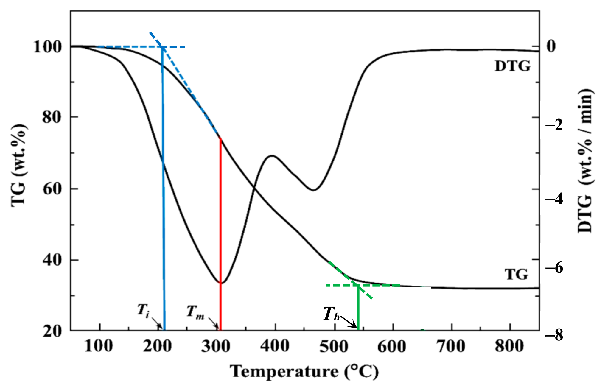 Catalysts 15 00153 g009