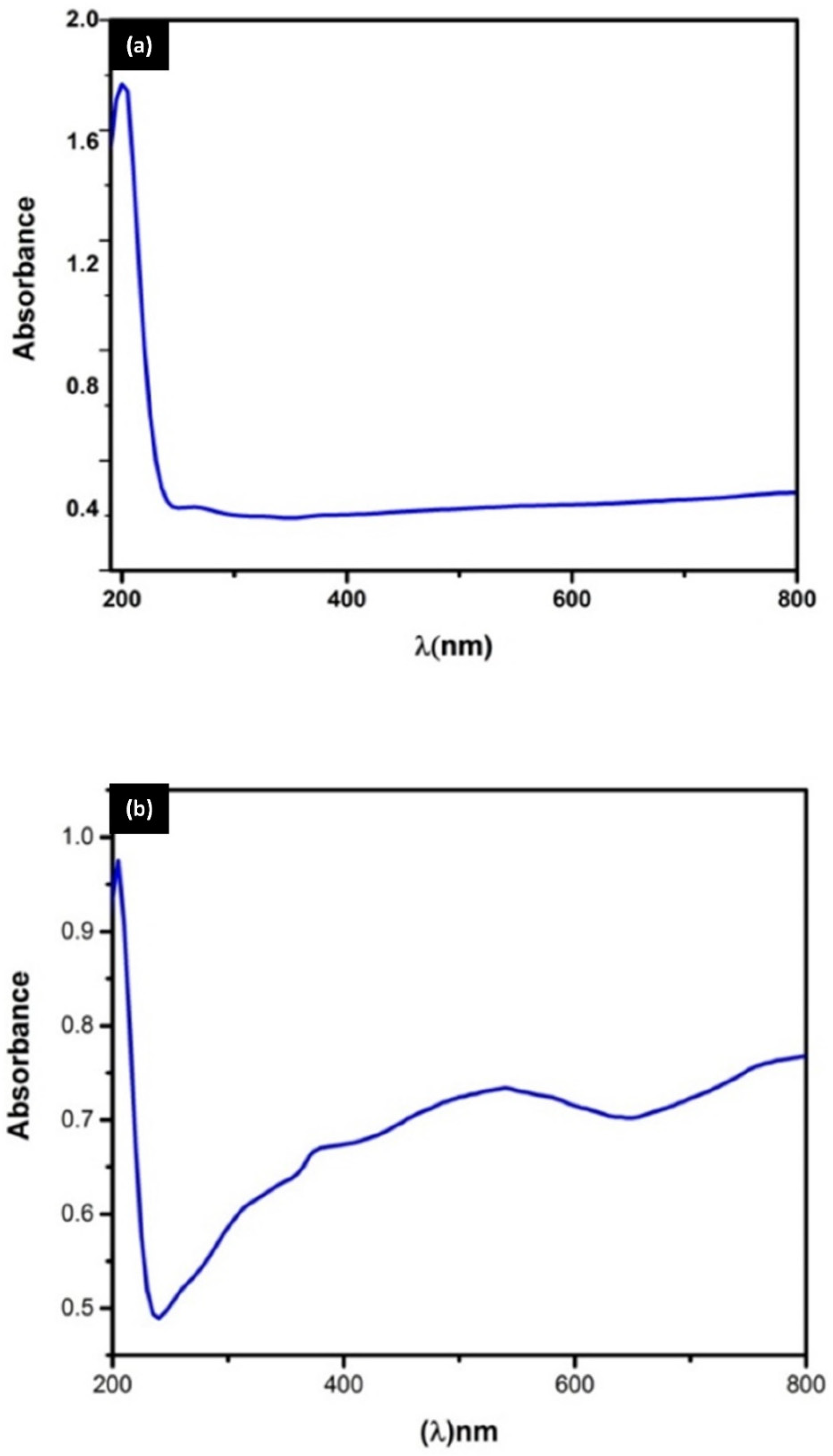 Catalysts 15 00154 g005