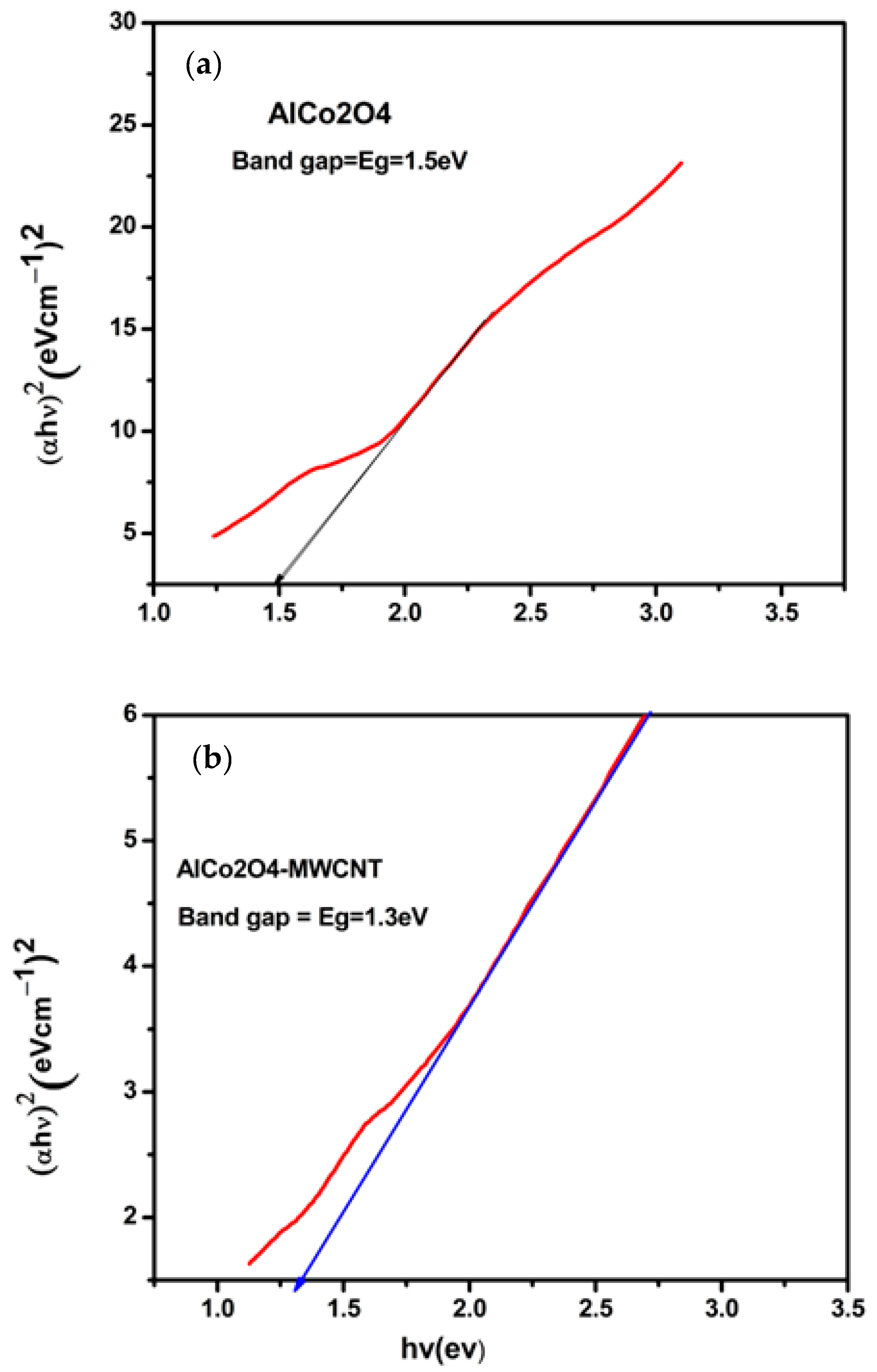 Catalysts 15 00154 g006