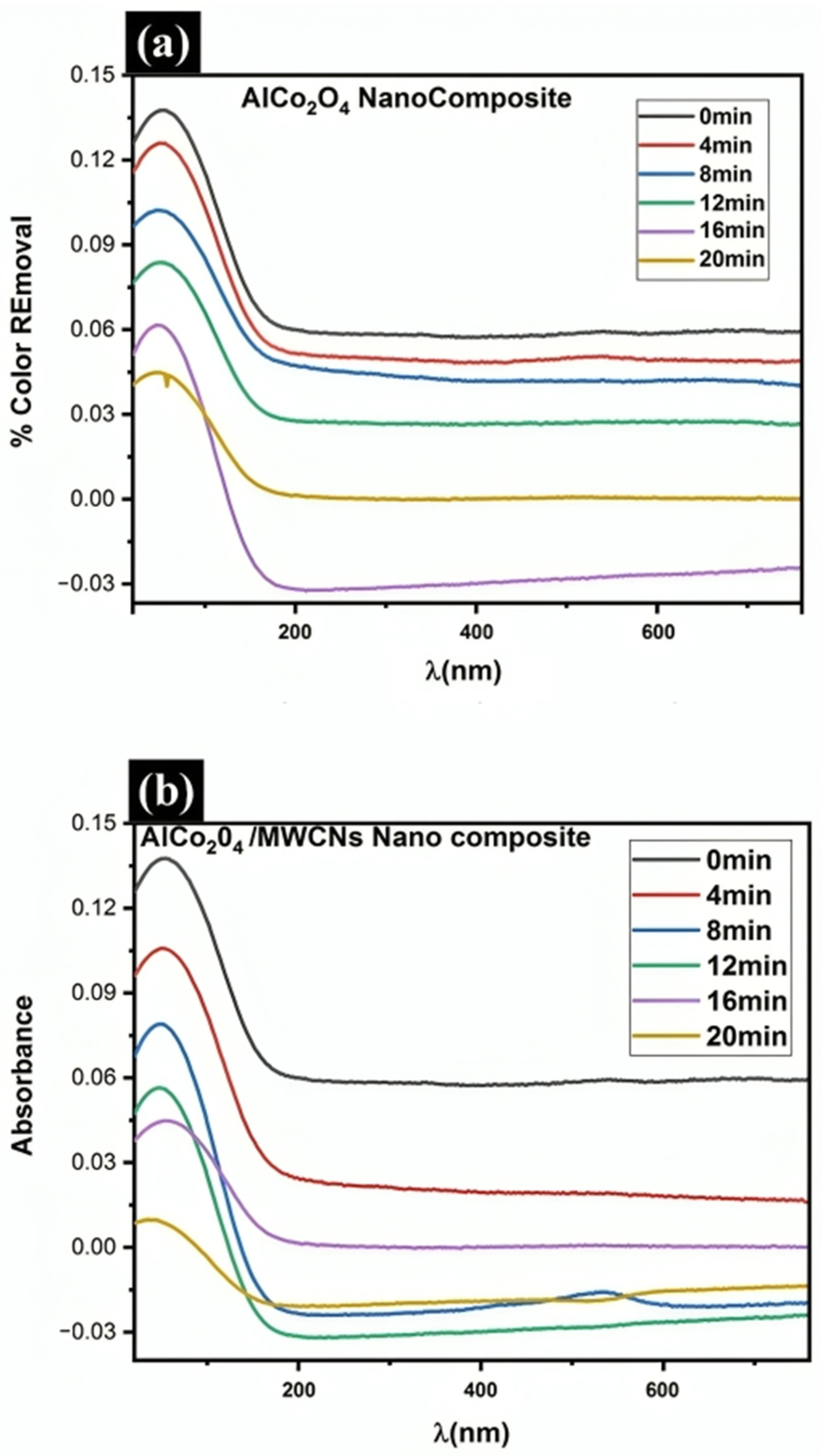 Catalysts 15 00154 g007