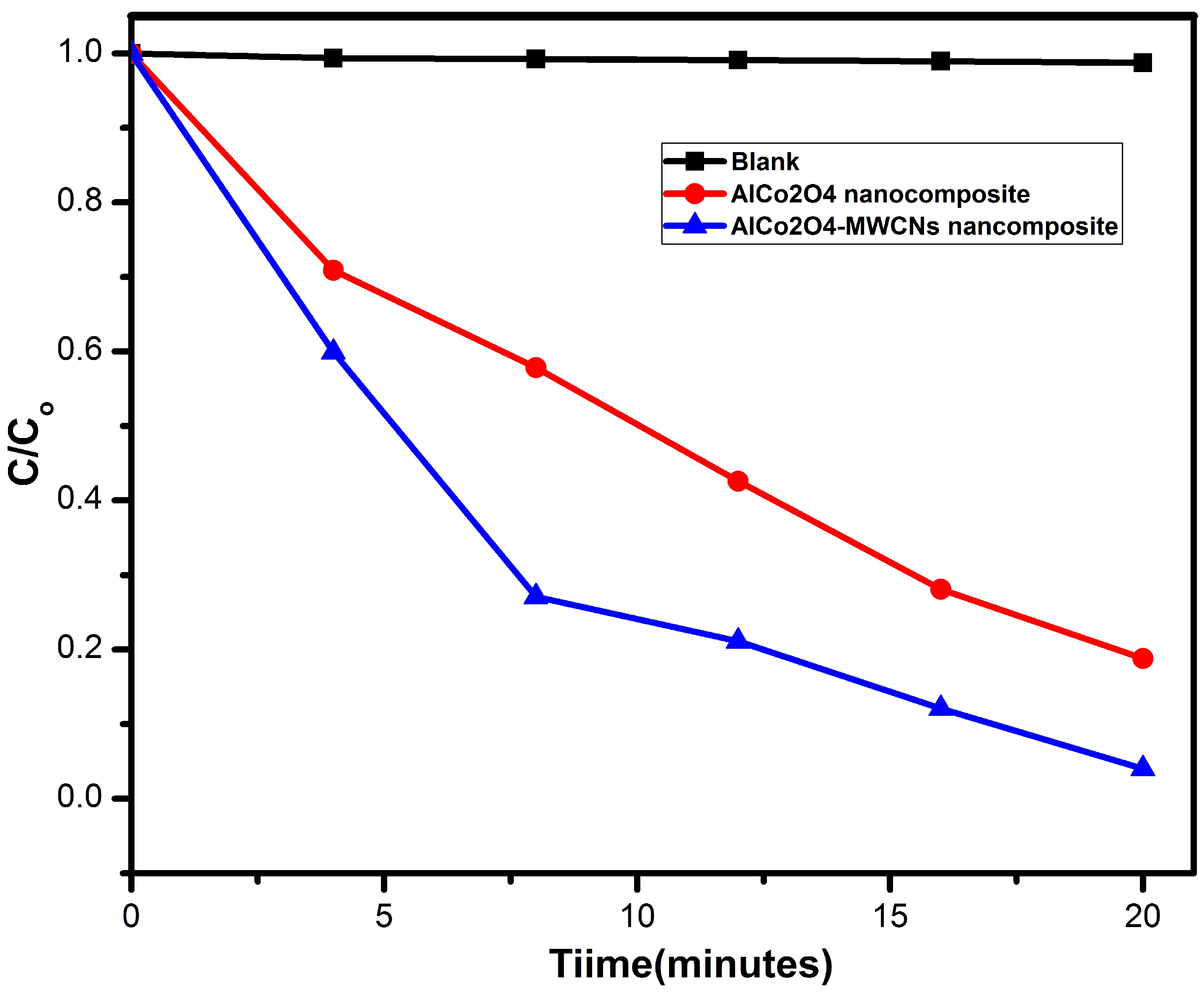 Catalysts 15 00154 g008