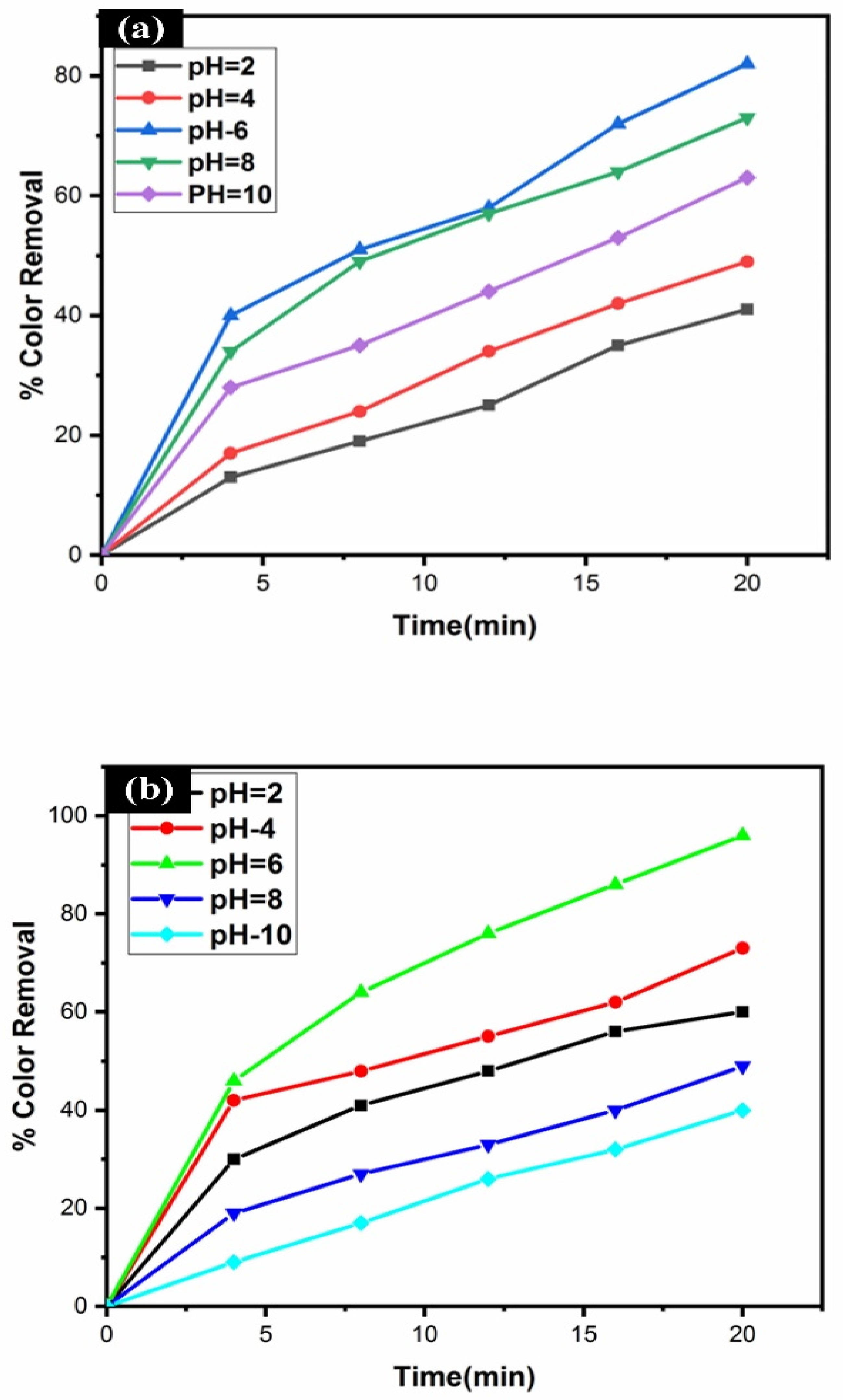Catalysts 15 00154 g009