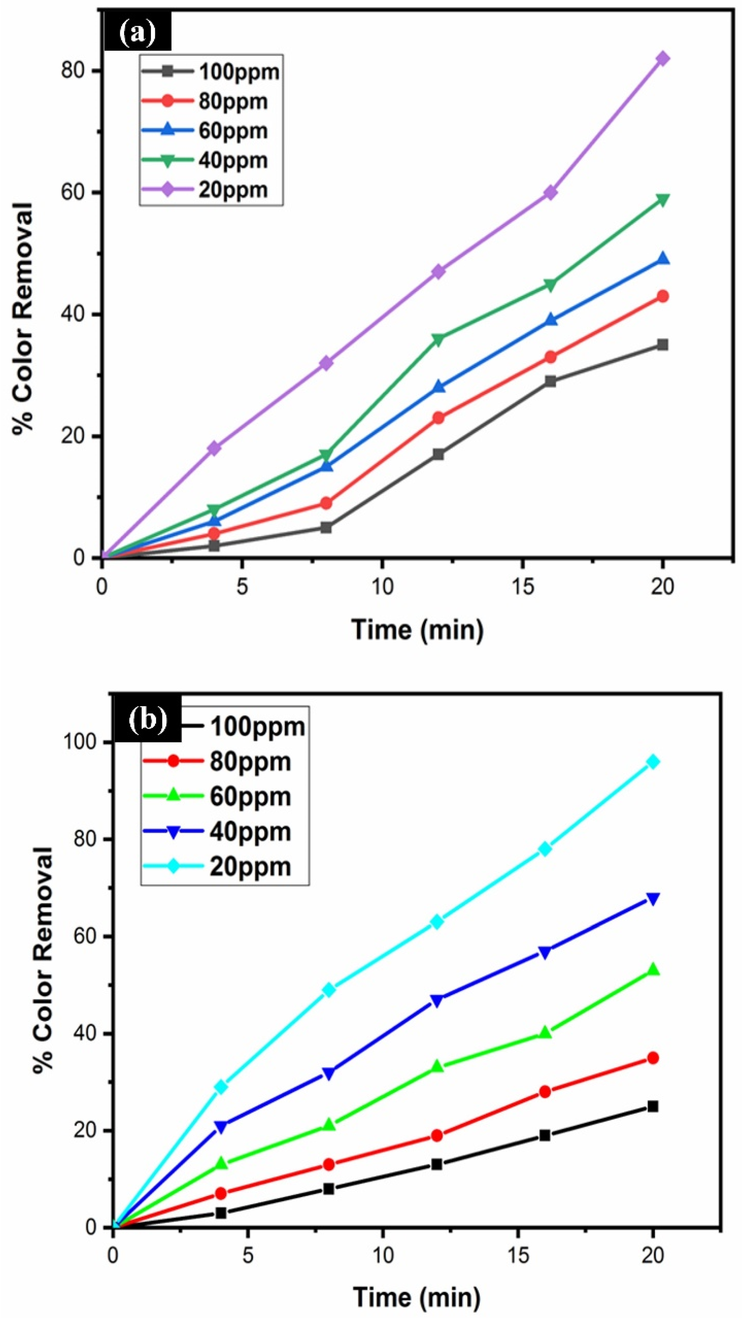 Catalysts 15 00154 g012
