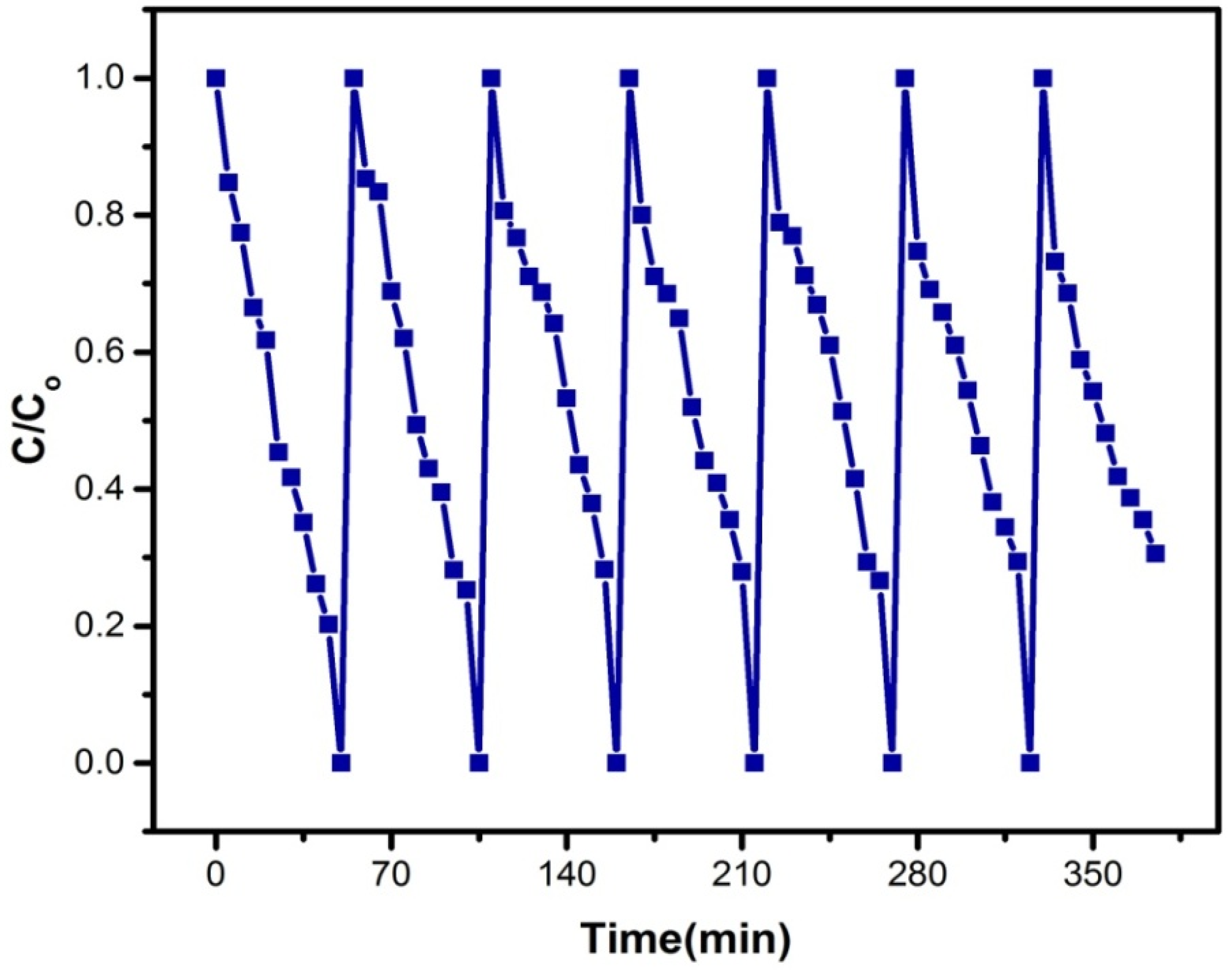 Catalysts 15 00154 g016