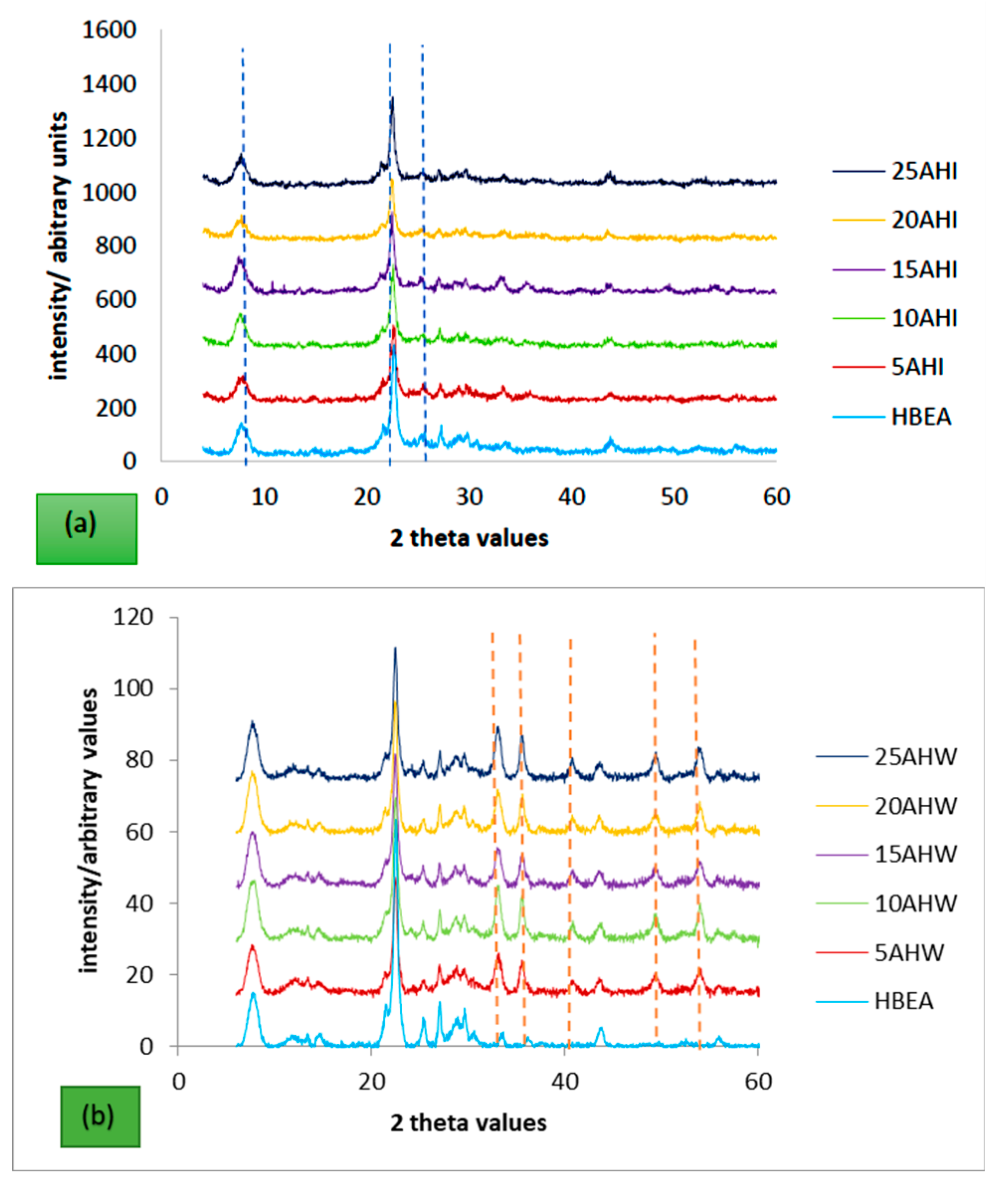 Catalysts 15 00155 g001