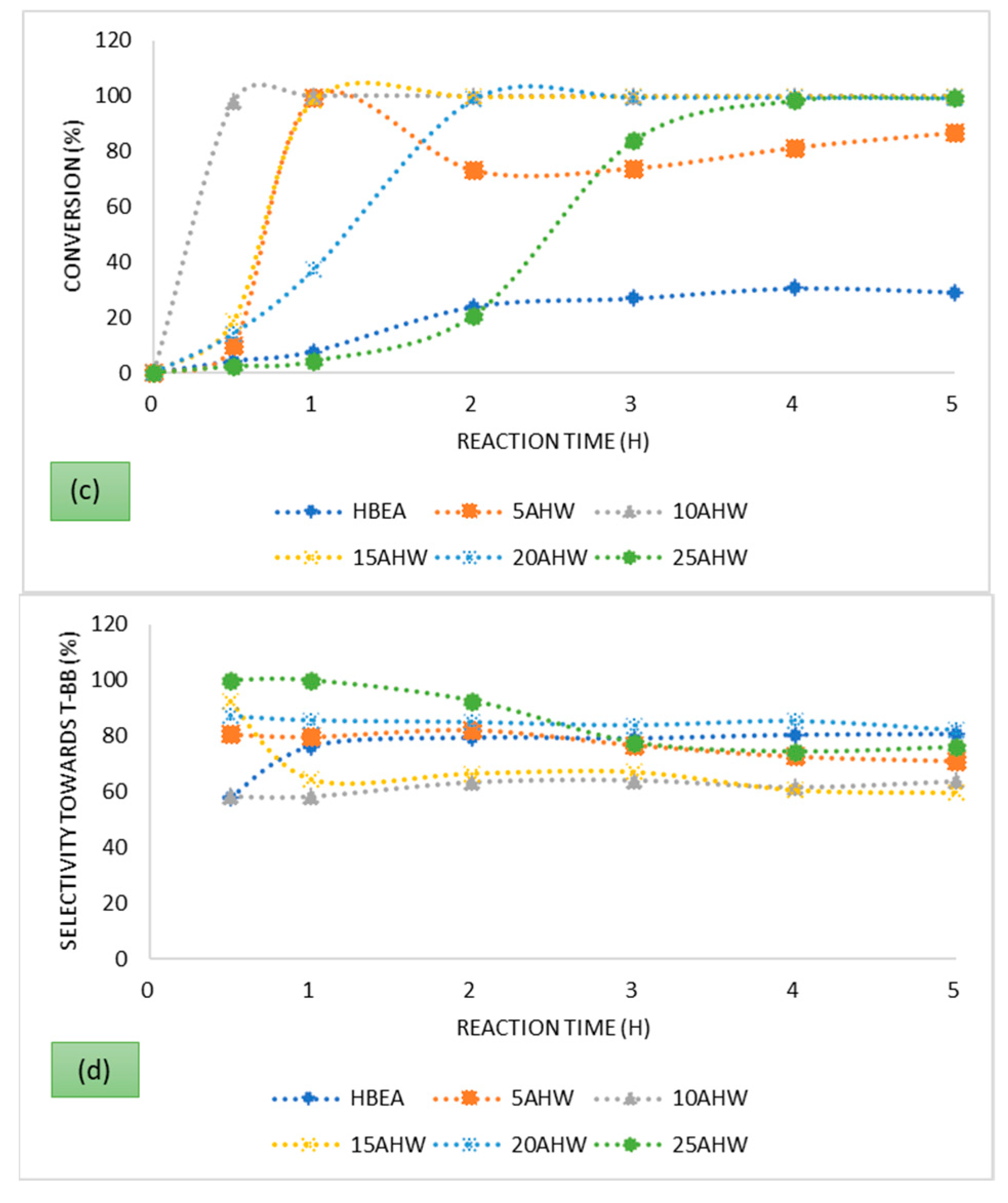 Catalysts 15 00155 g003b