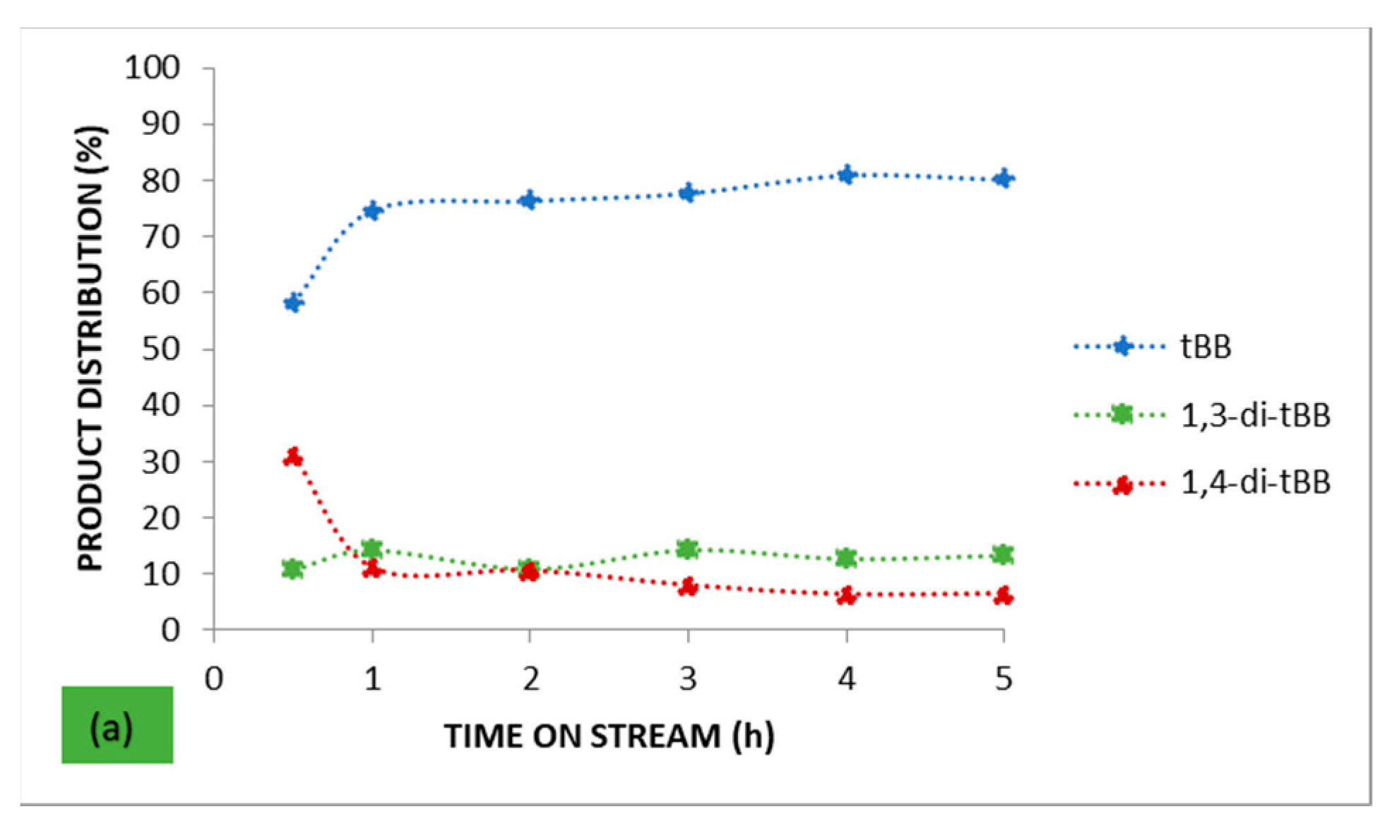 Catalysts 15 00155 g004a