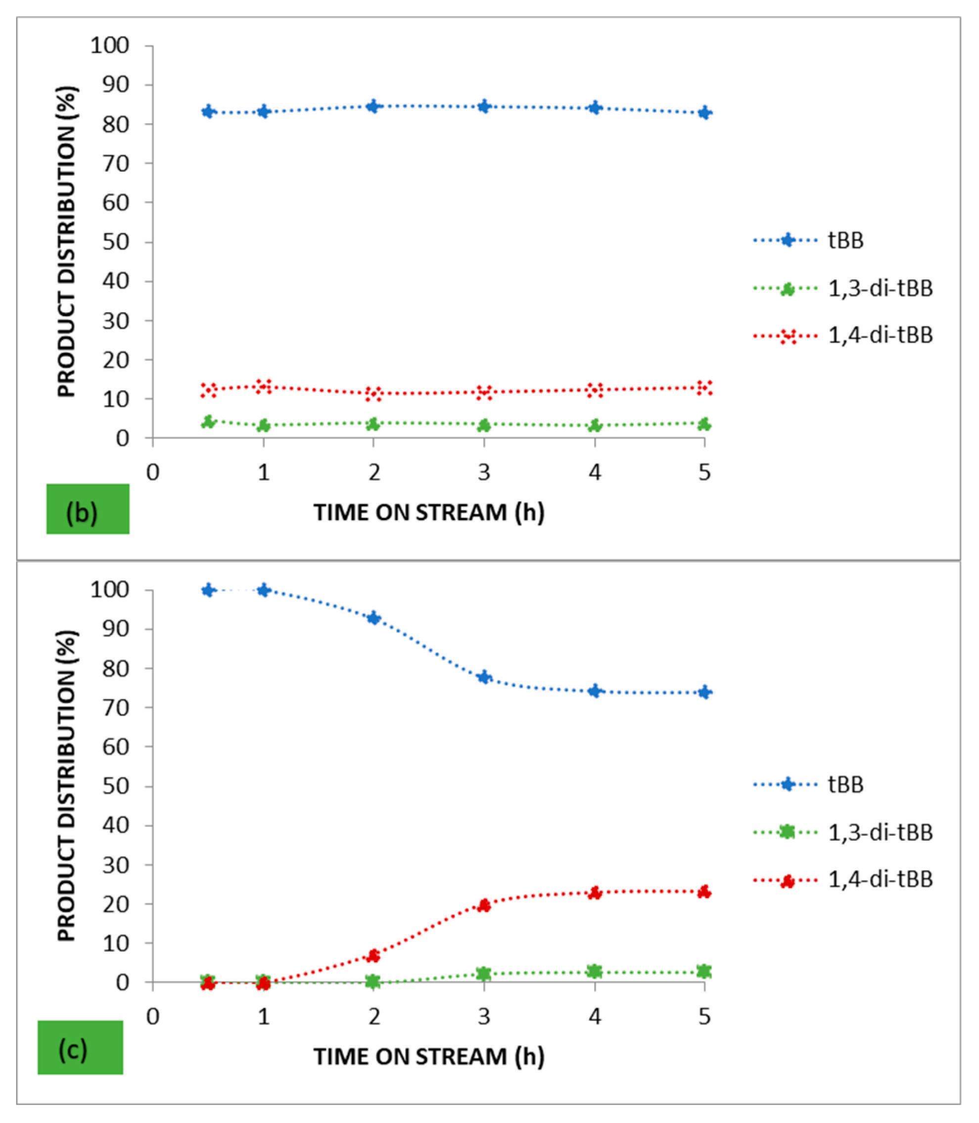 Catalysts 15 00155 g004b