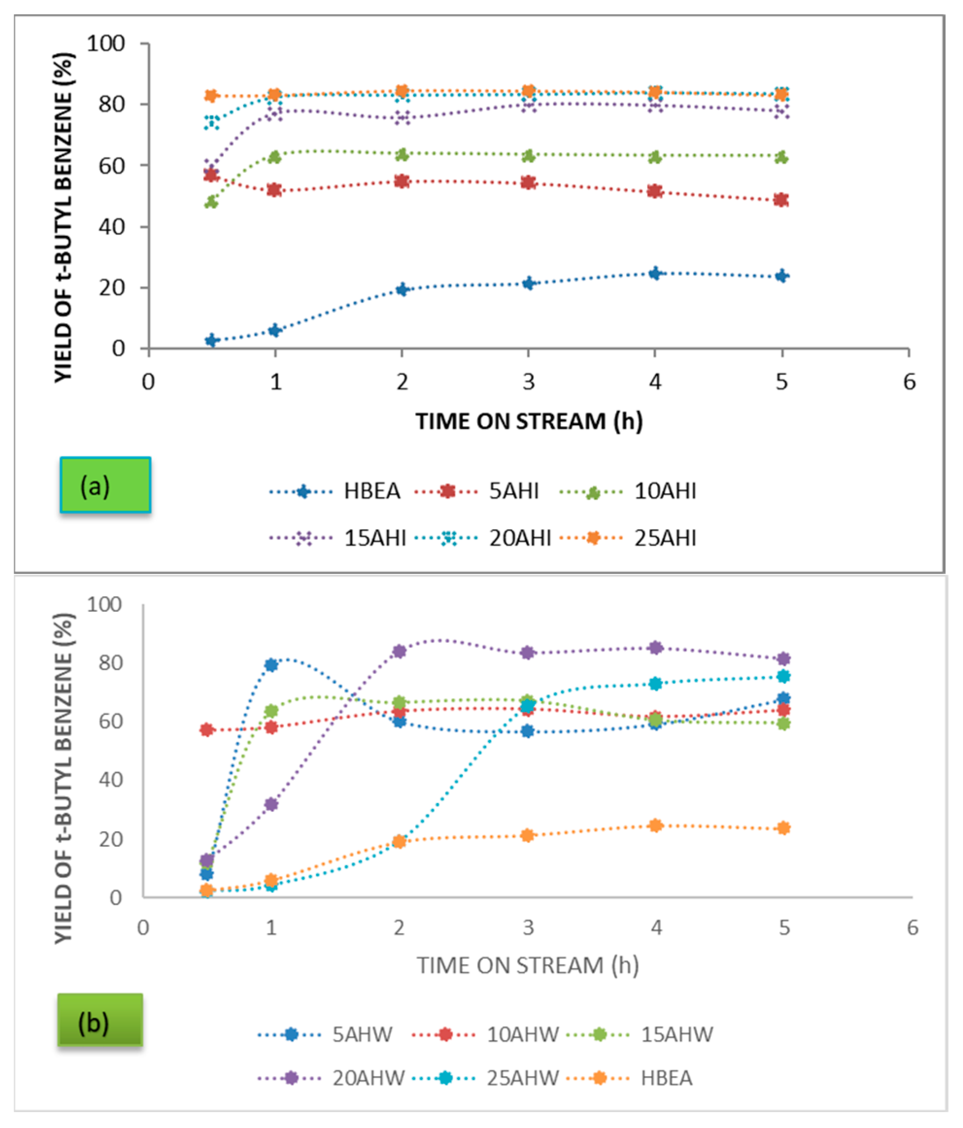 Catalysts 15 00155 g005