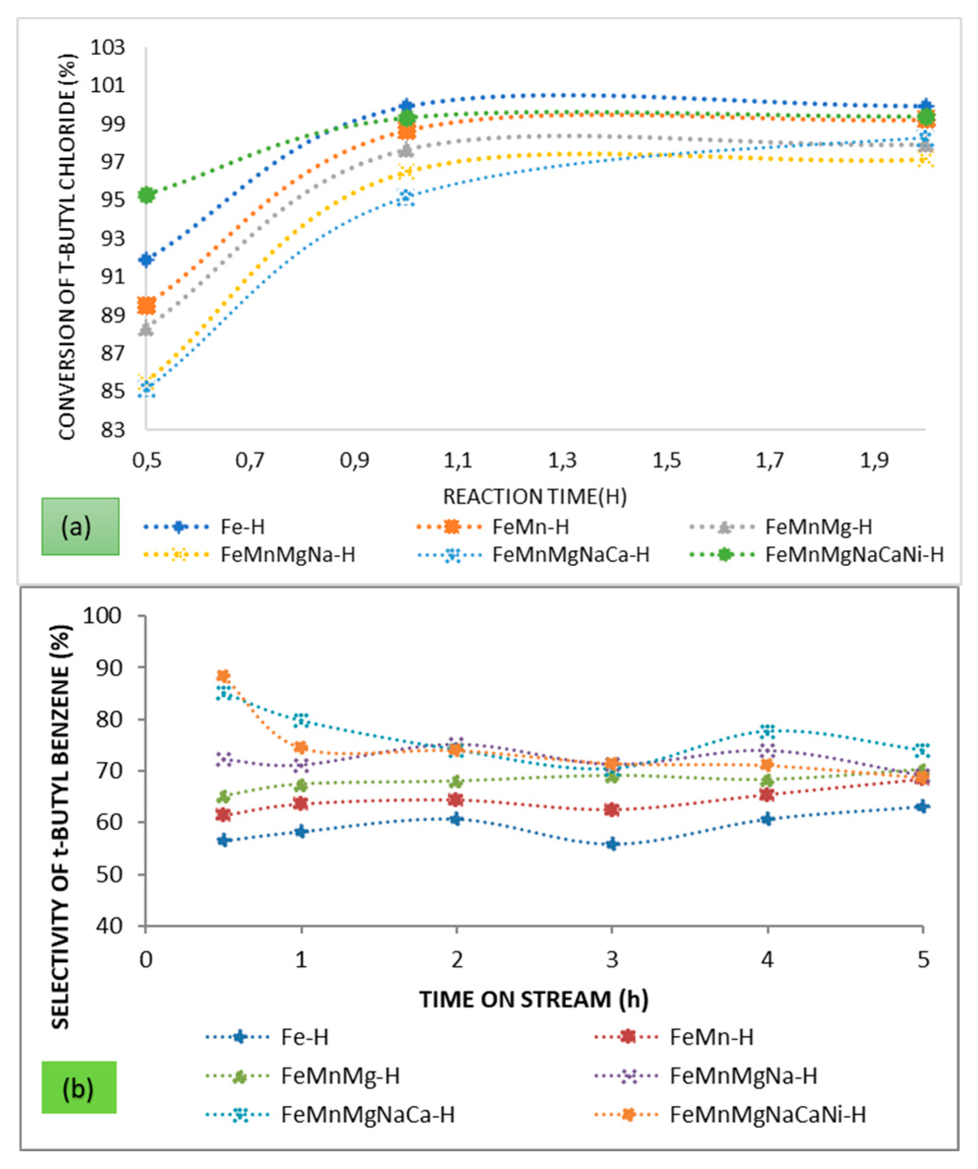 Catalysts 15 00155 g006