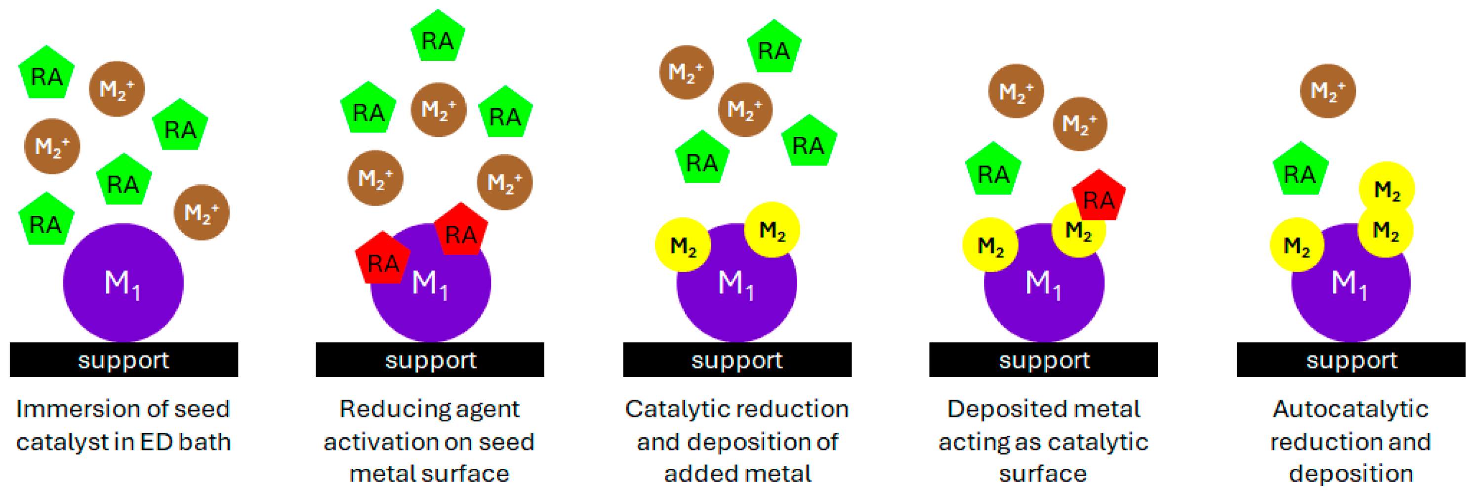 Catalysts 15 00156 g001