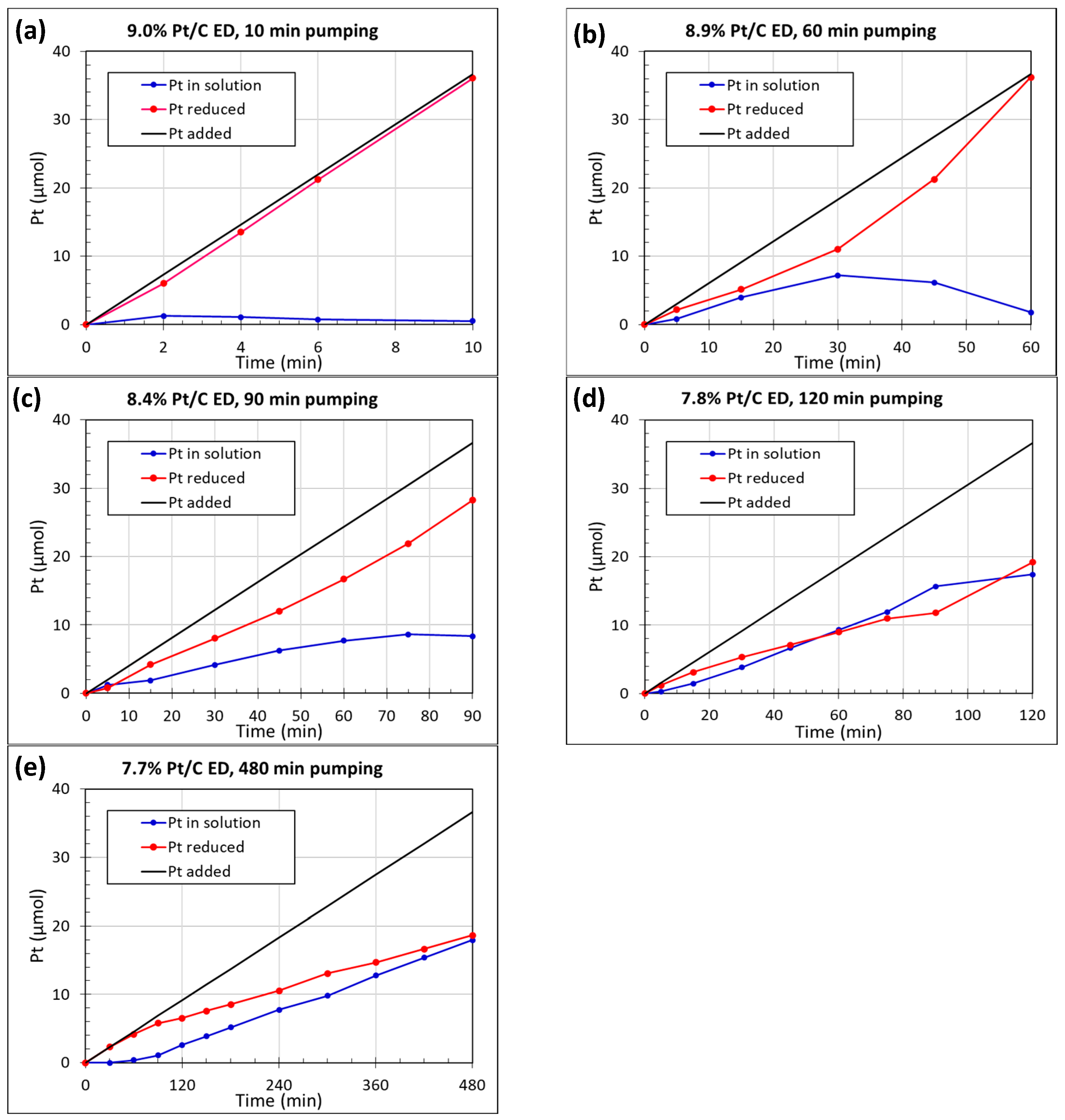 Catalysts 15 00156 g002