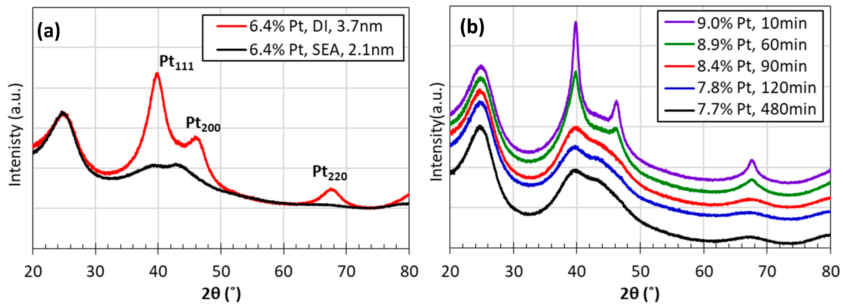 Catalysts 15 00156 g003