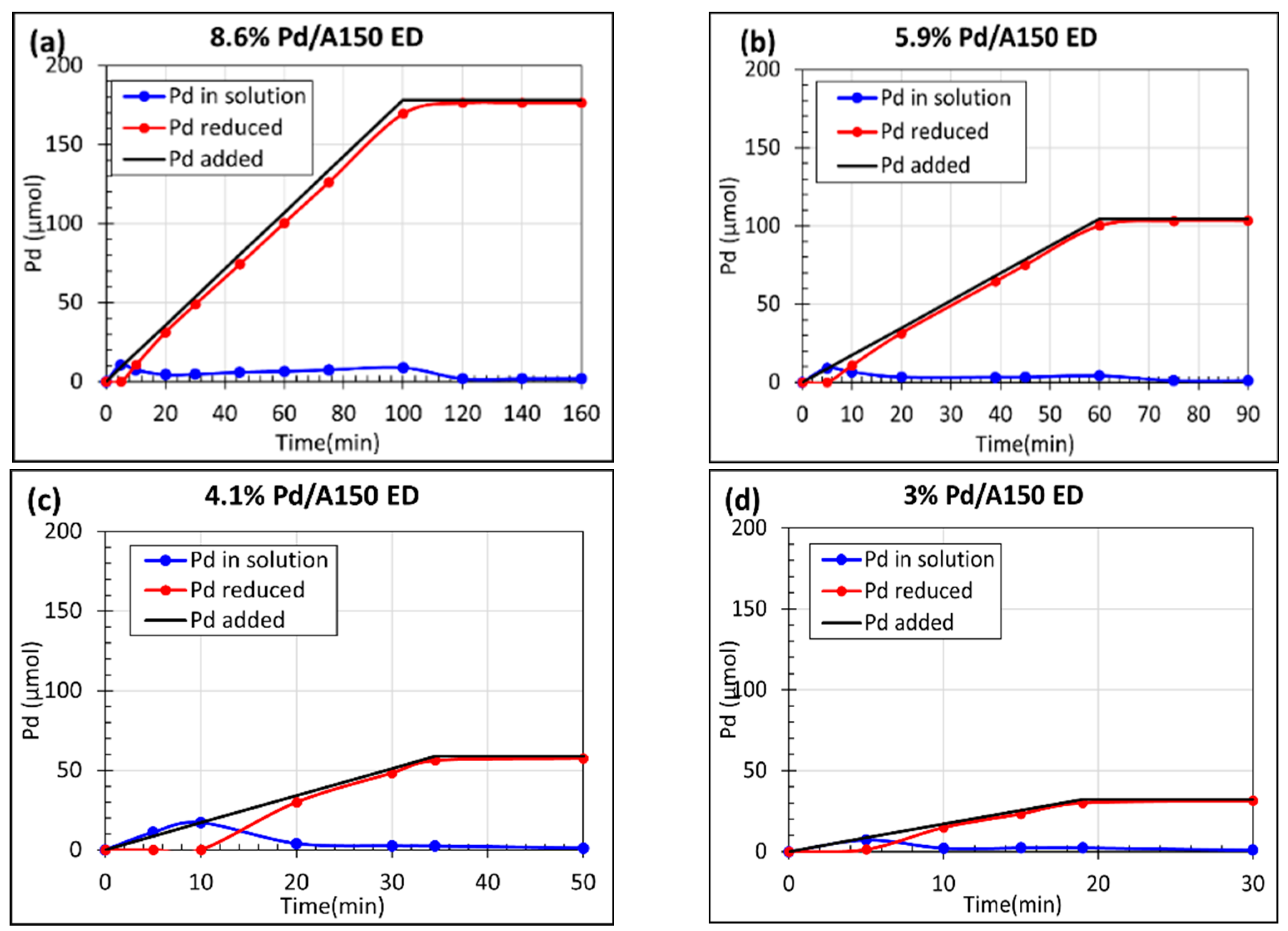 Catalysts 15 00156 g005