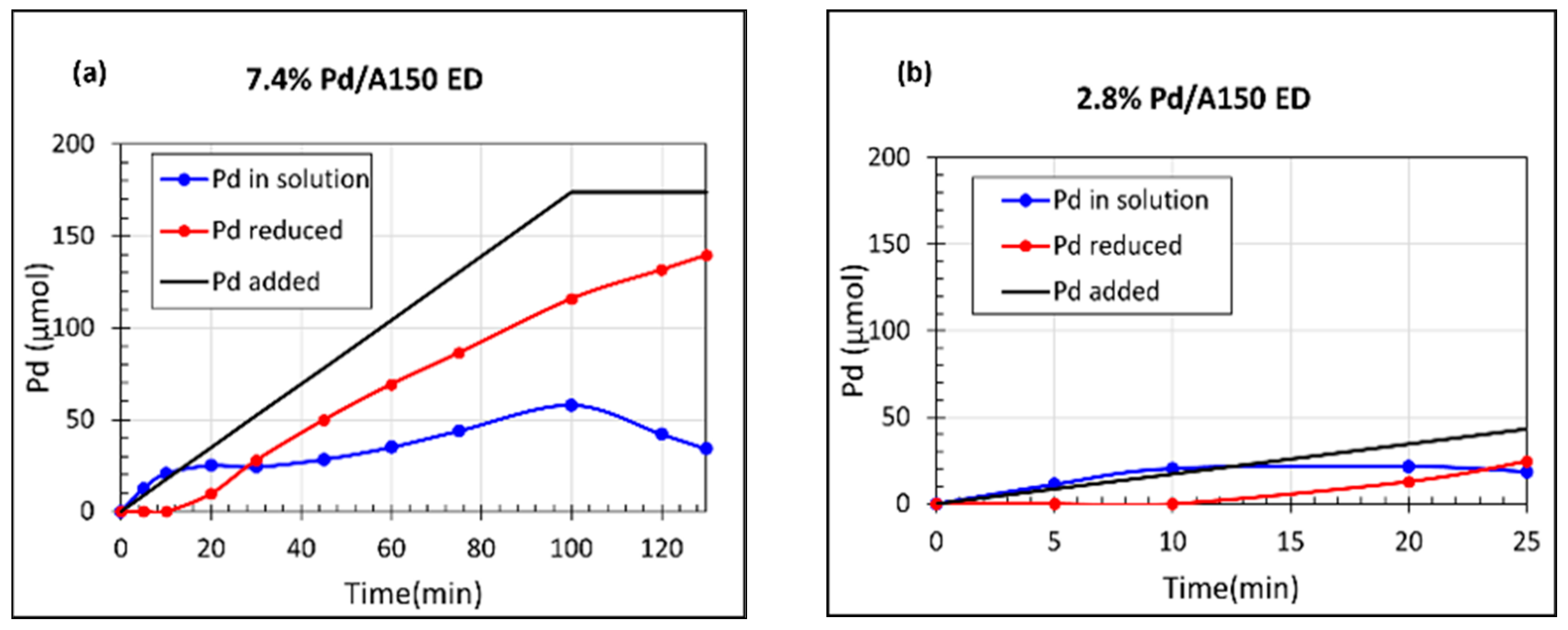 Catalysts 15 00156 g006