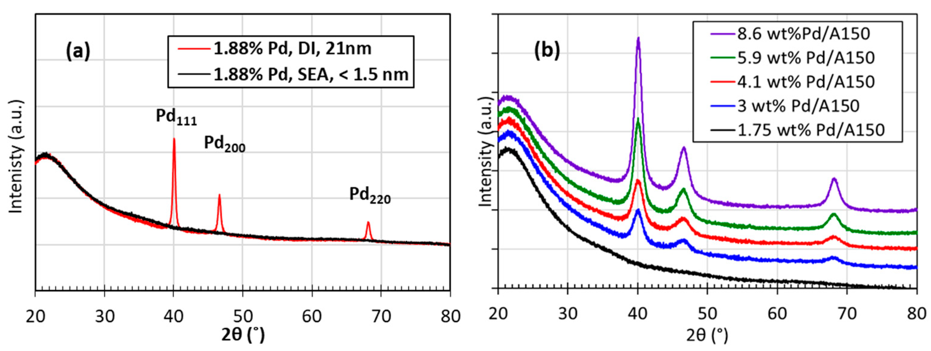 Catalysts 15 00156 g007