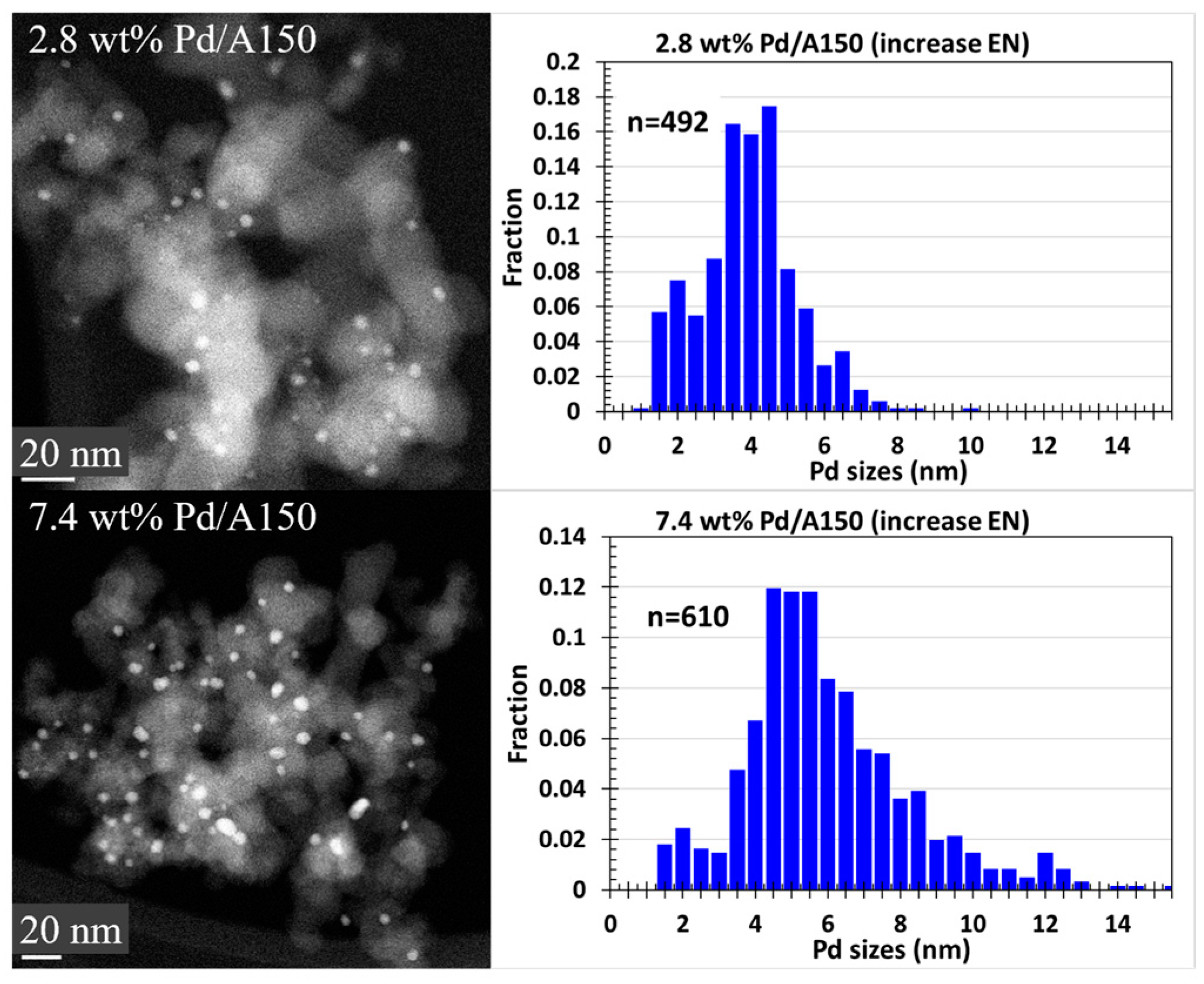 Catalysts 15 00156 g010