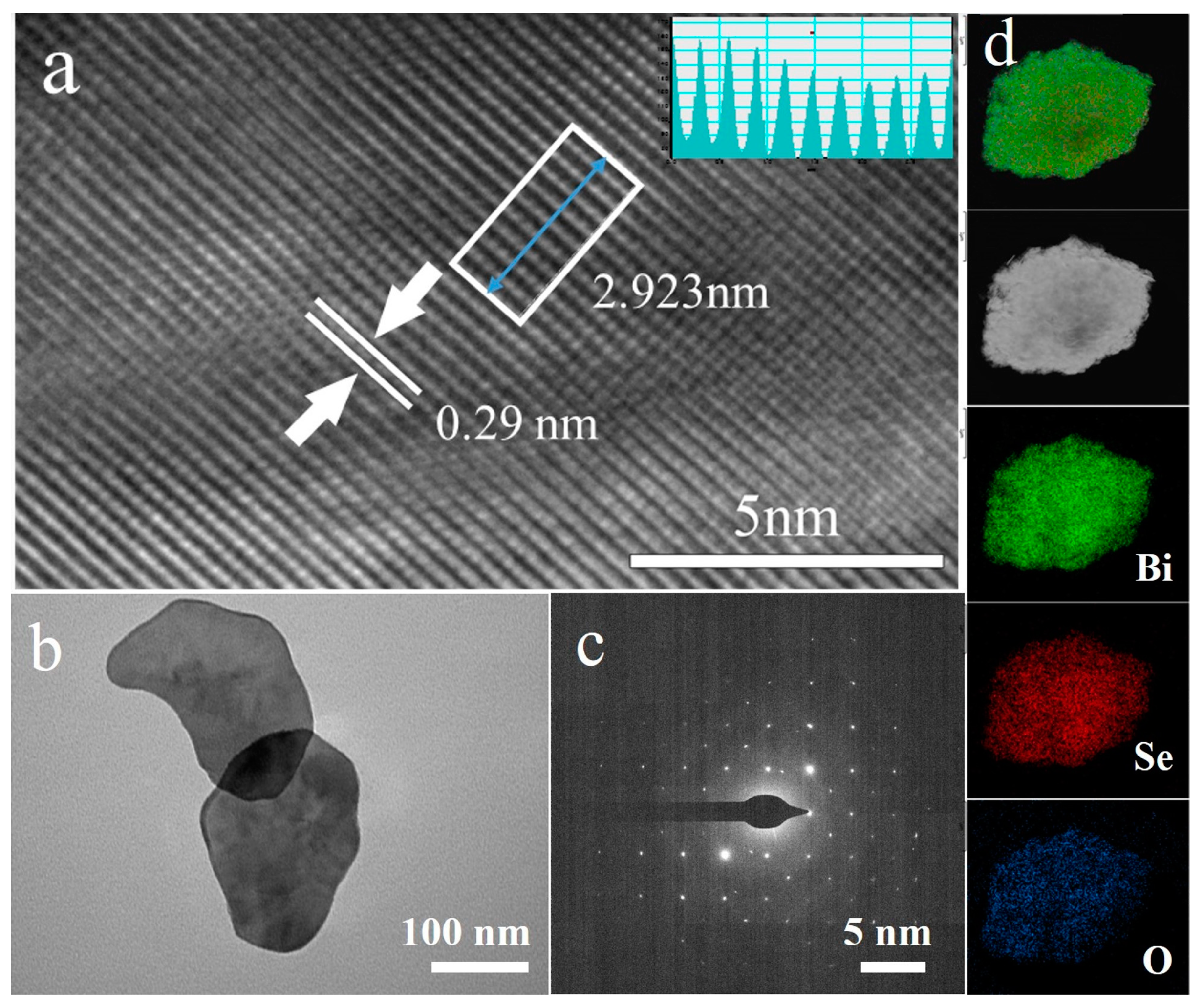 Catalysts 15 00157 g002
