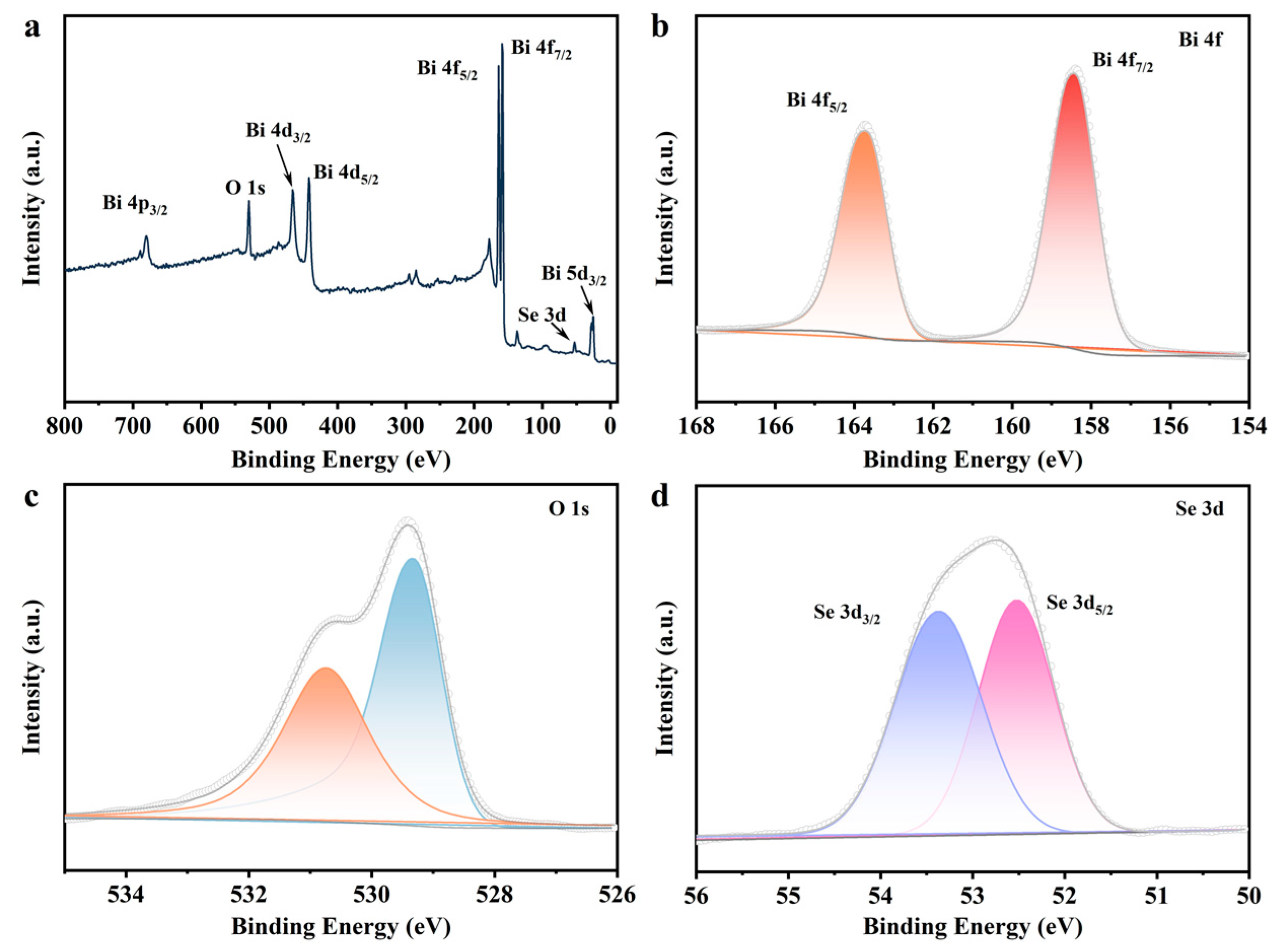 Catalysts 15 00157 g003