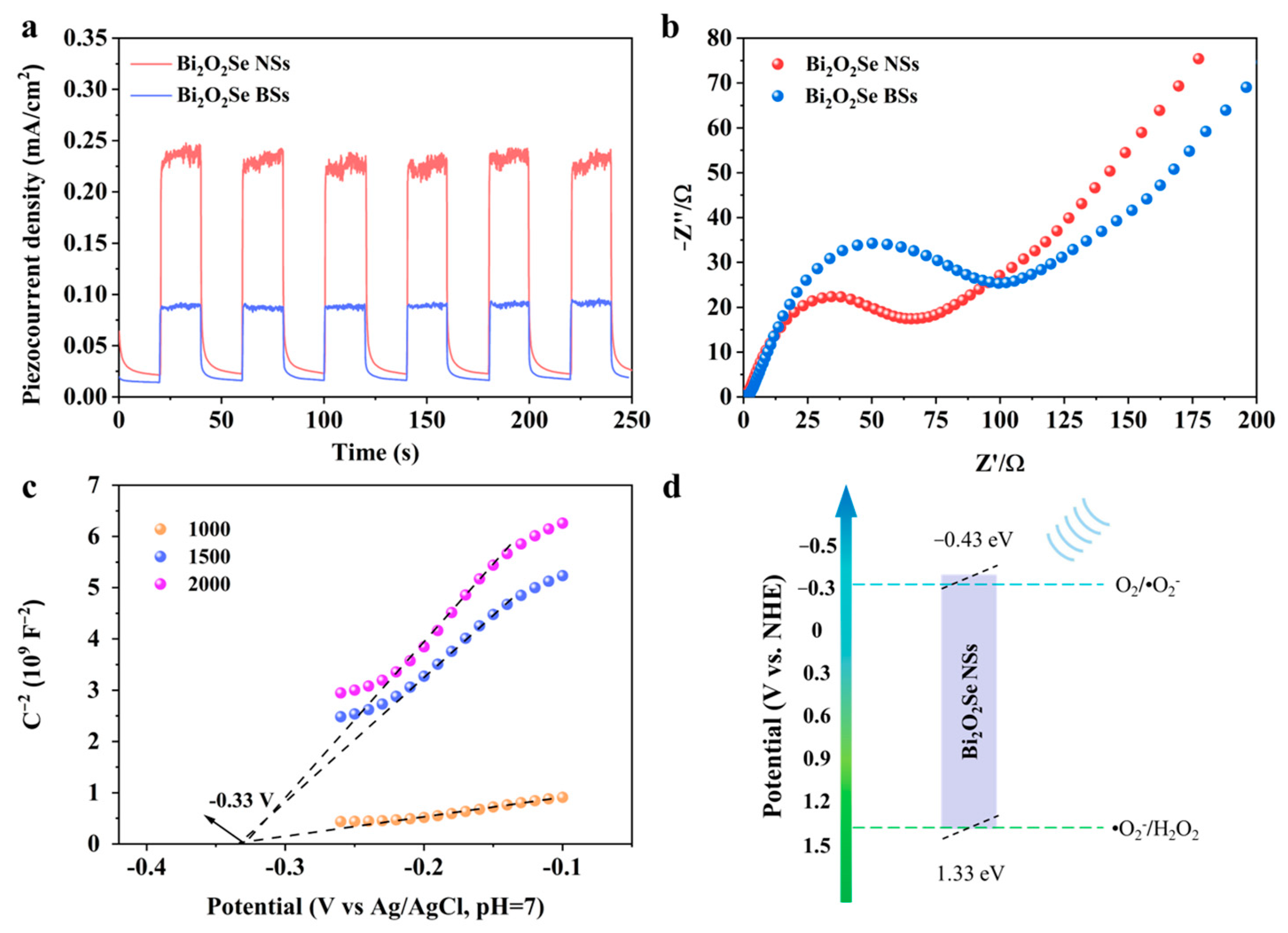 Catalysts 15 00157 g006