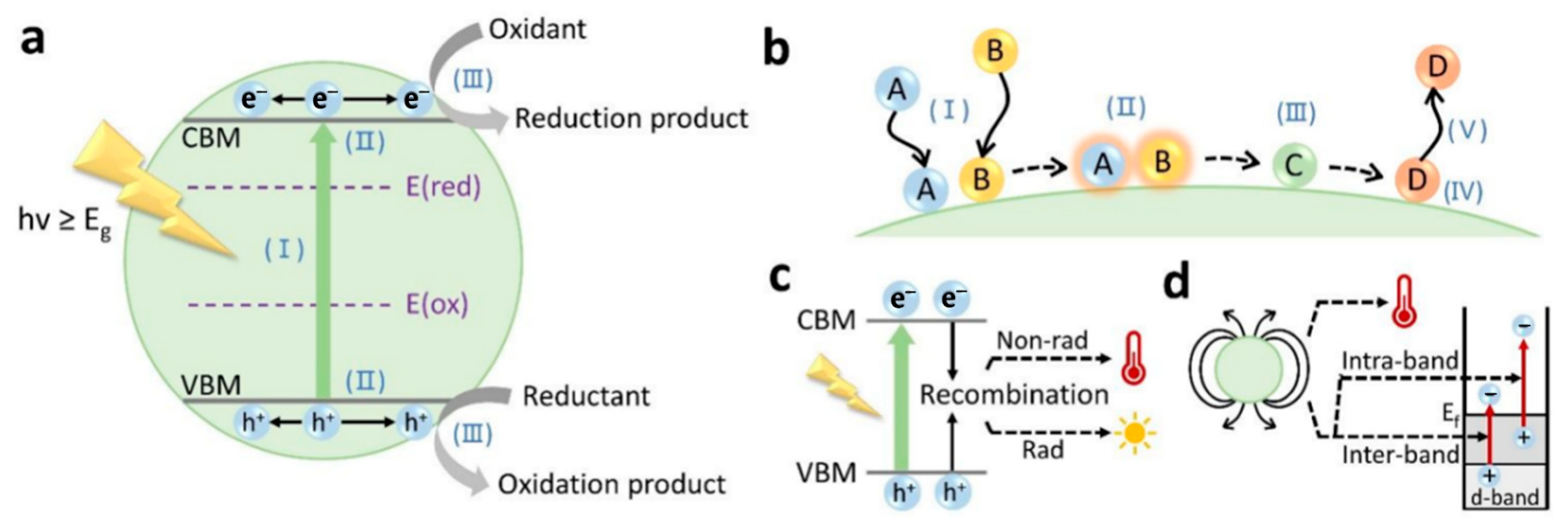 Catalysts 15 00158 g002 Catalysts 15 00158 g002