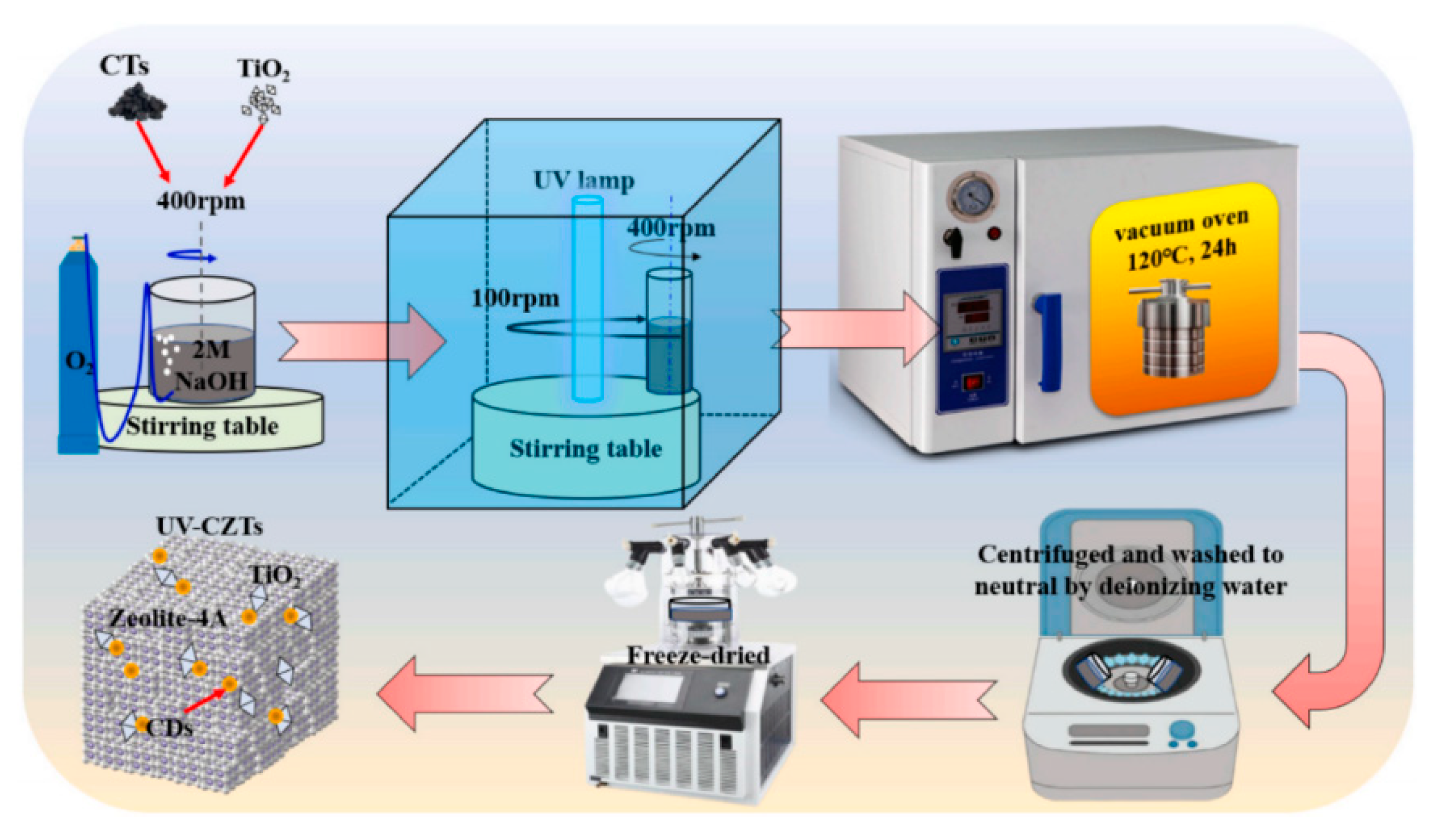 Catalysts 15 00158 g003 Catalysts 15 00158 g003