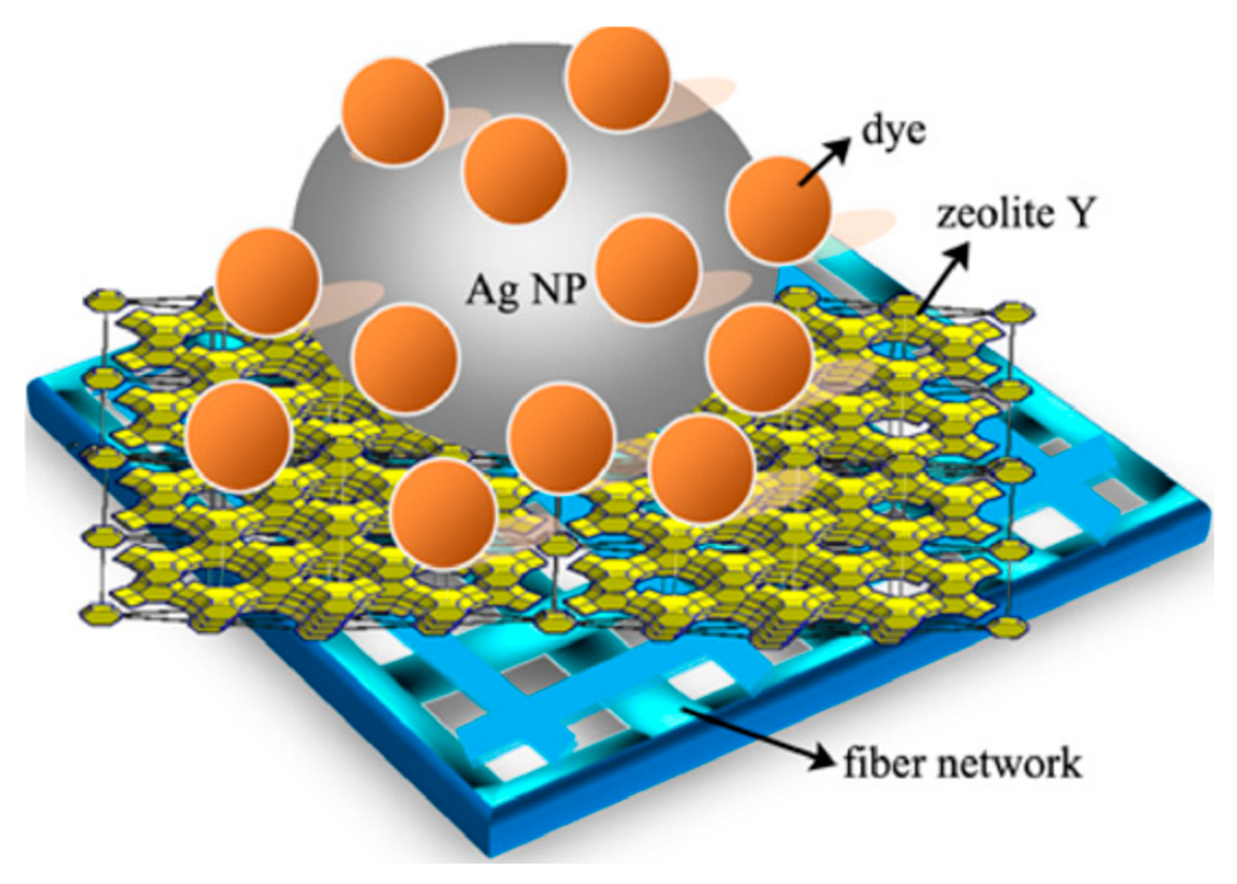 Catalysts 15 00158 g006 Catalysts 15 00158 g006