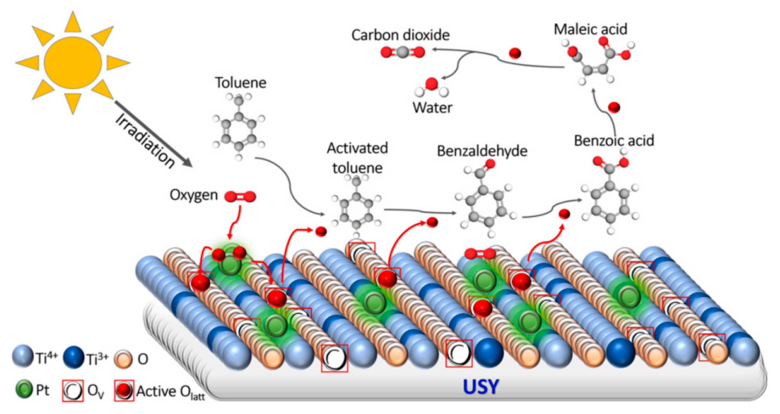 Catalysts 15 00158 g007 Catalysts 15 00158 g007