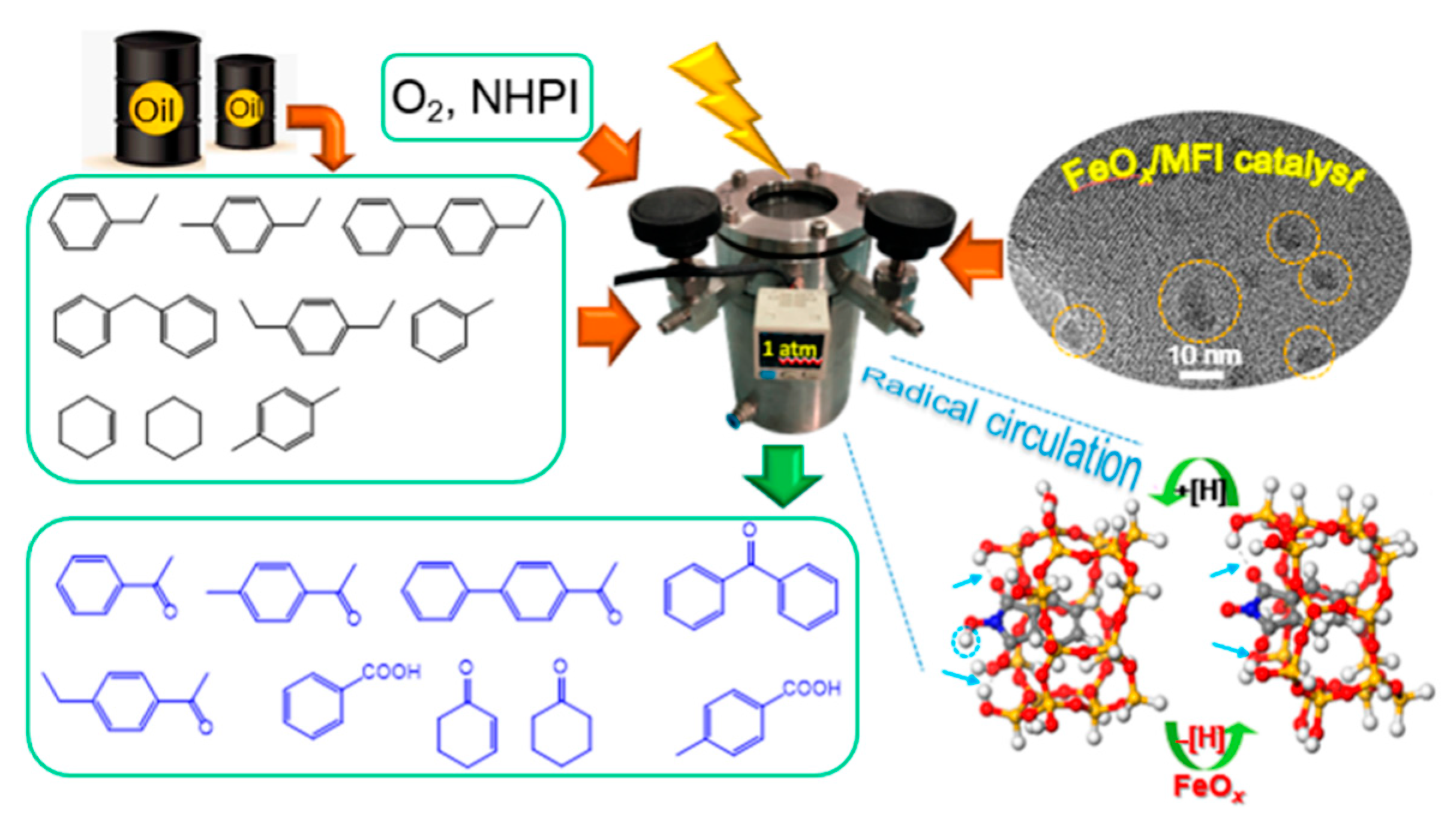 Catalysts 15 00158 g009 Catalysts 15 00158 g009
