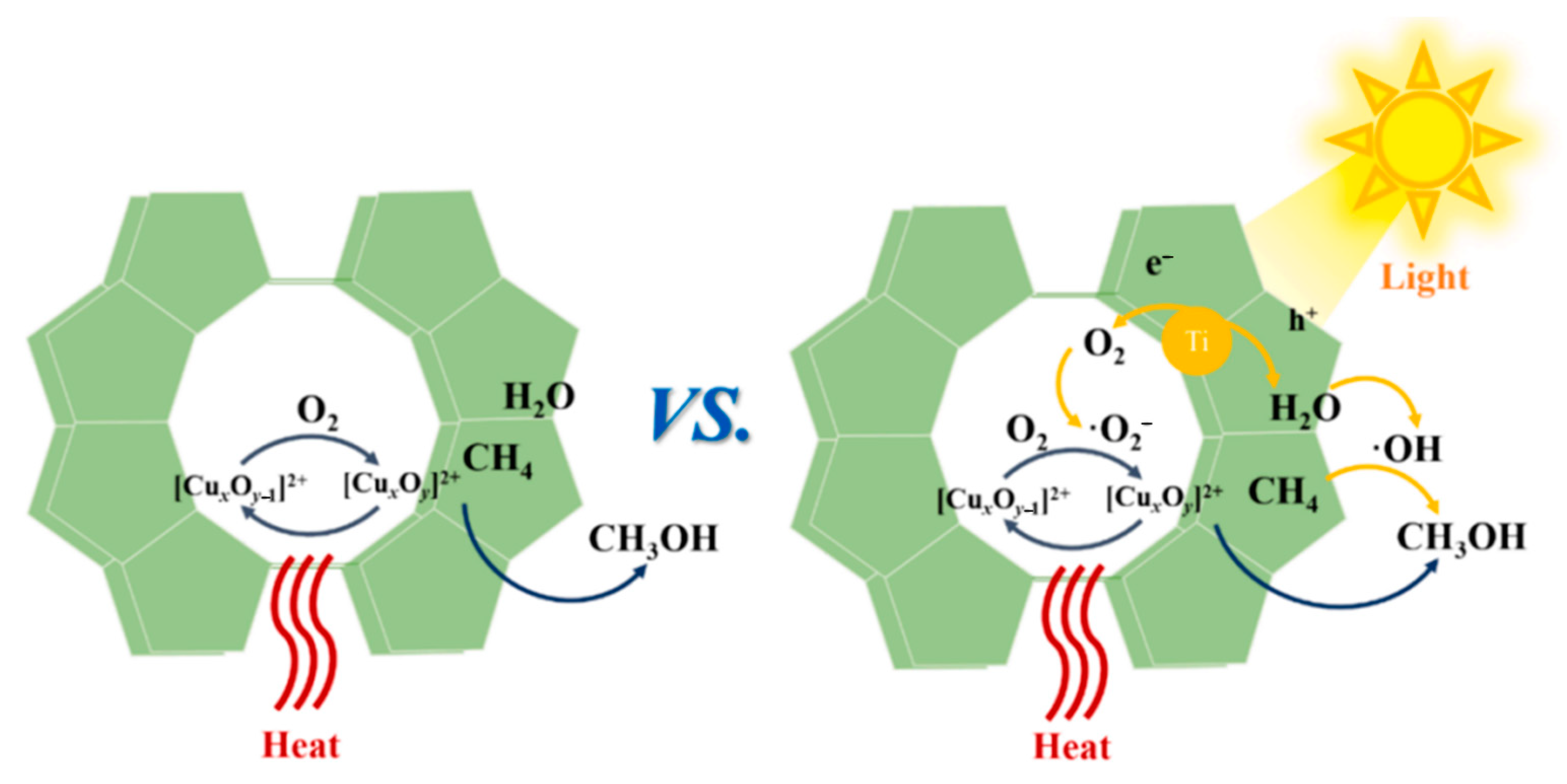 Catalysts 15 00158 g010 Catalysts 15 00158 g010
