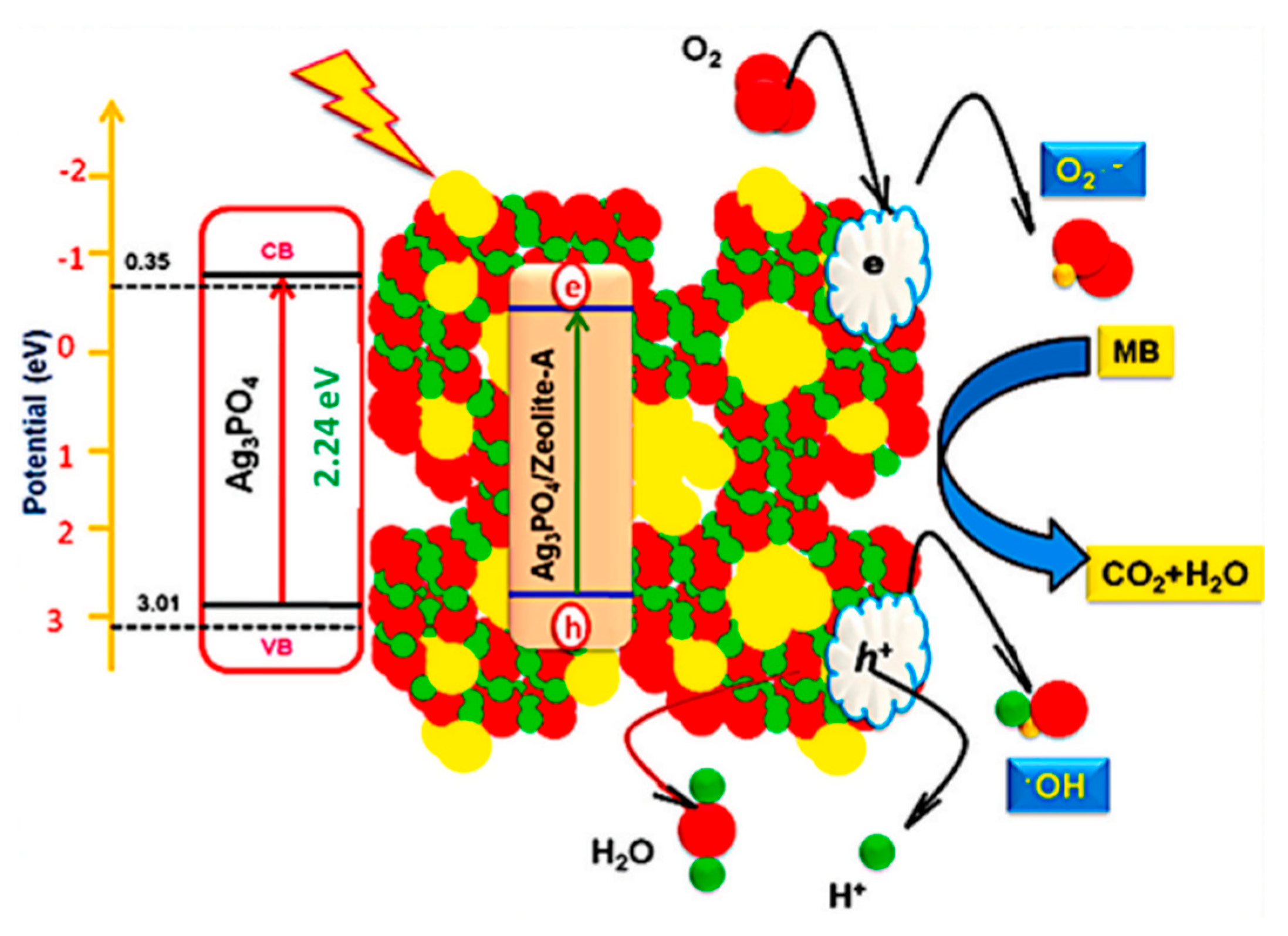 Catalysts 15 00158 g012 Catalysts 15 00158 g012