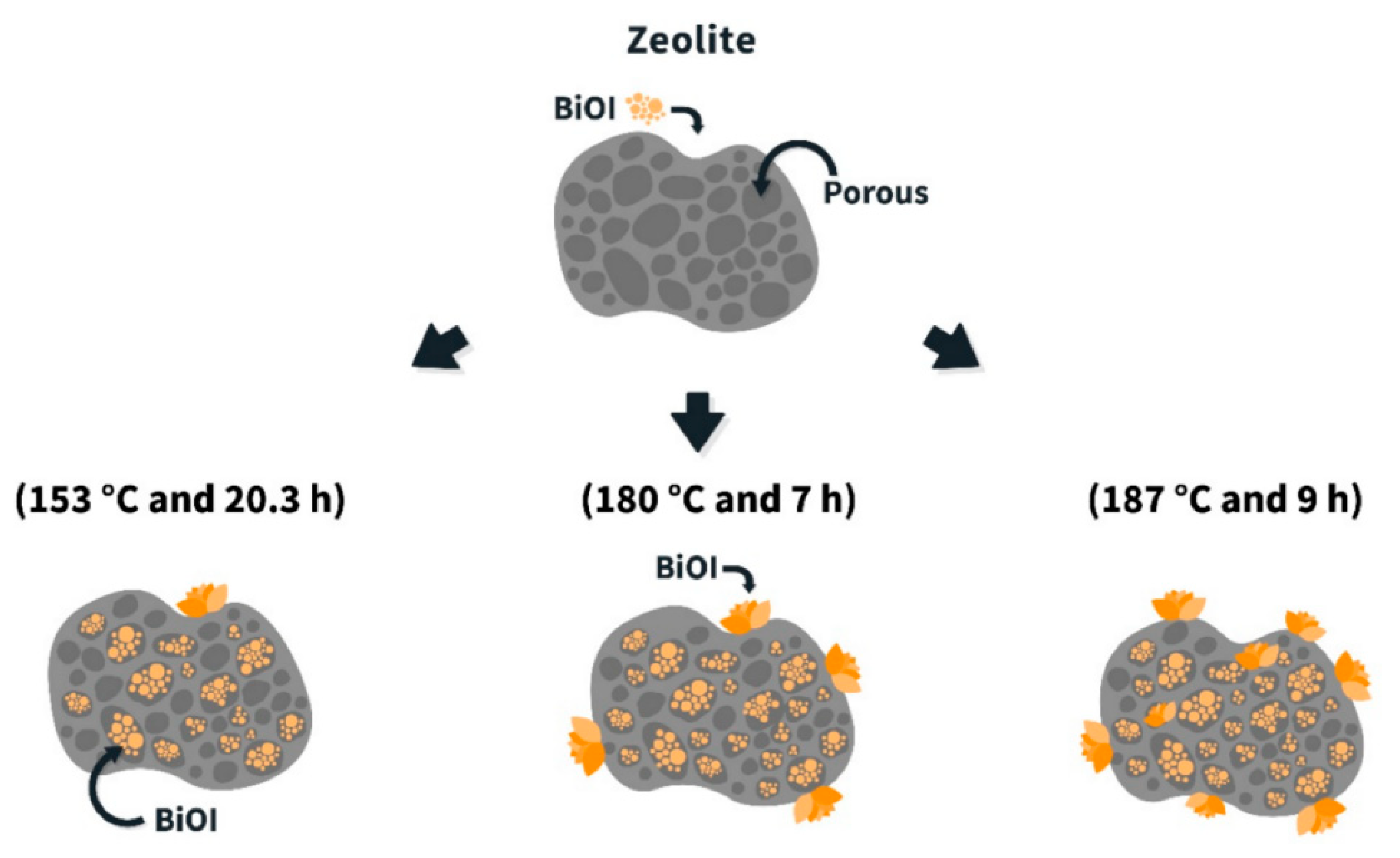 Catalysts 15 00158 g014 Catalysts 15 00158 g014