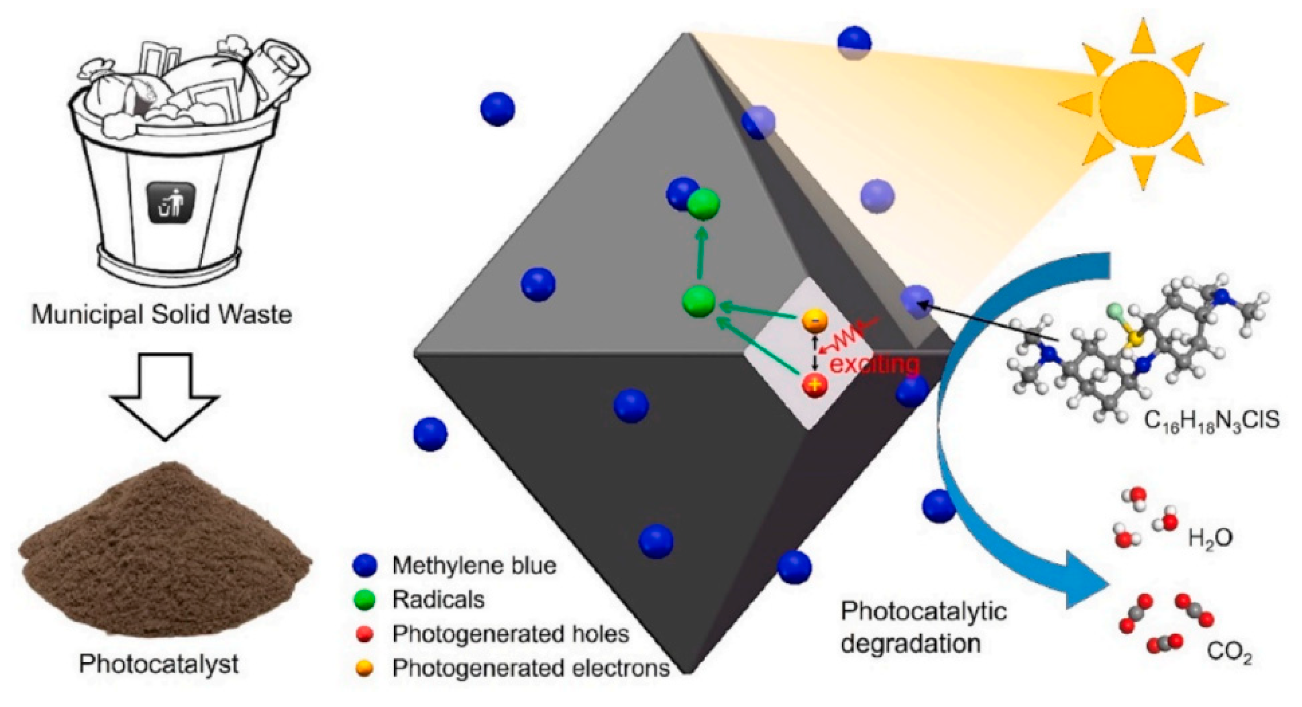 Catalysts 15 00158 g015 Catalysts 15 00158 g015