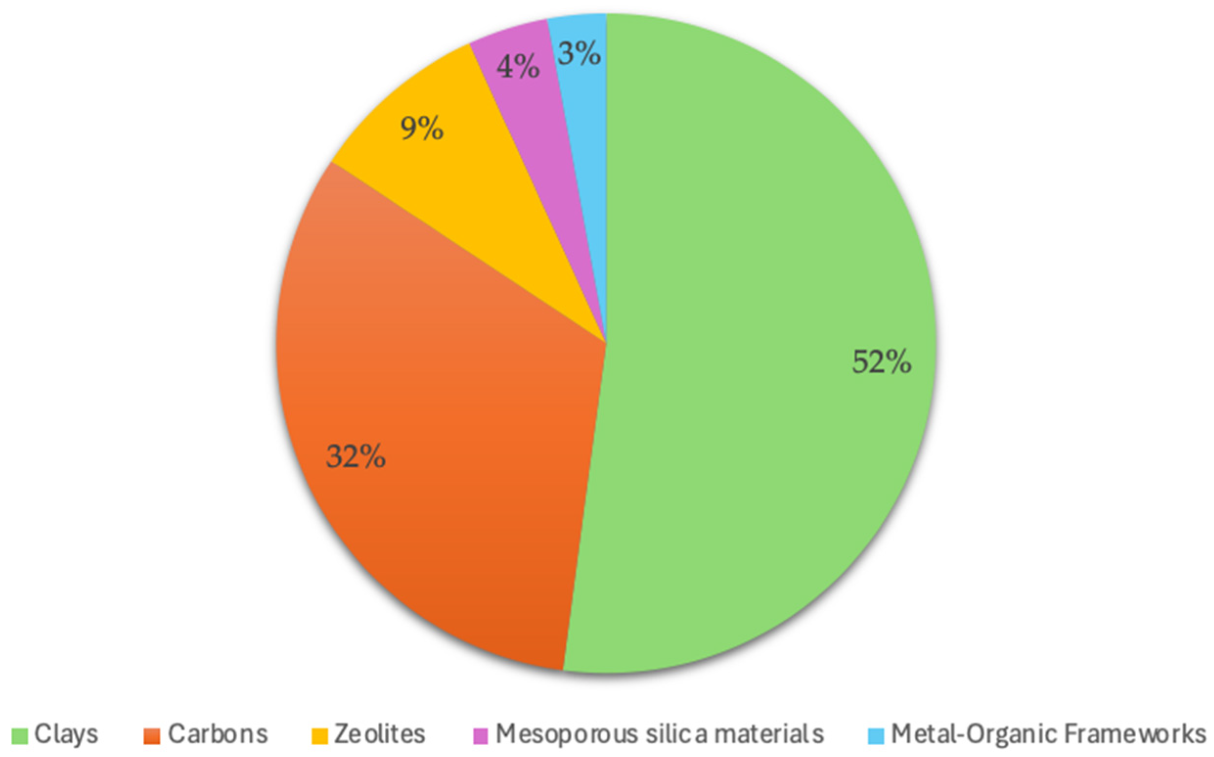 Catalysts 15 00159 g003