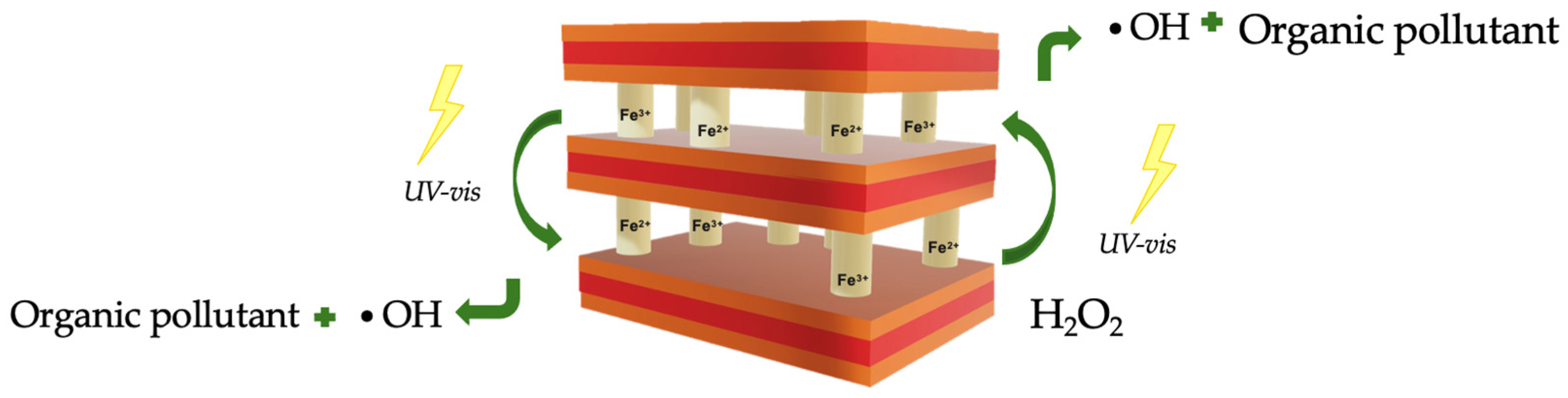 Catalysts 15 00159 g006