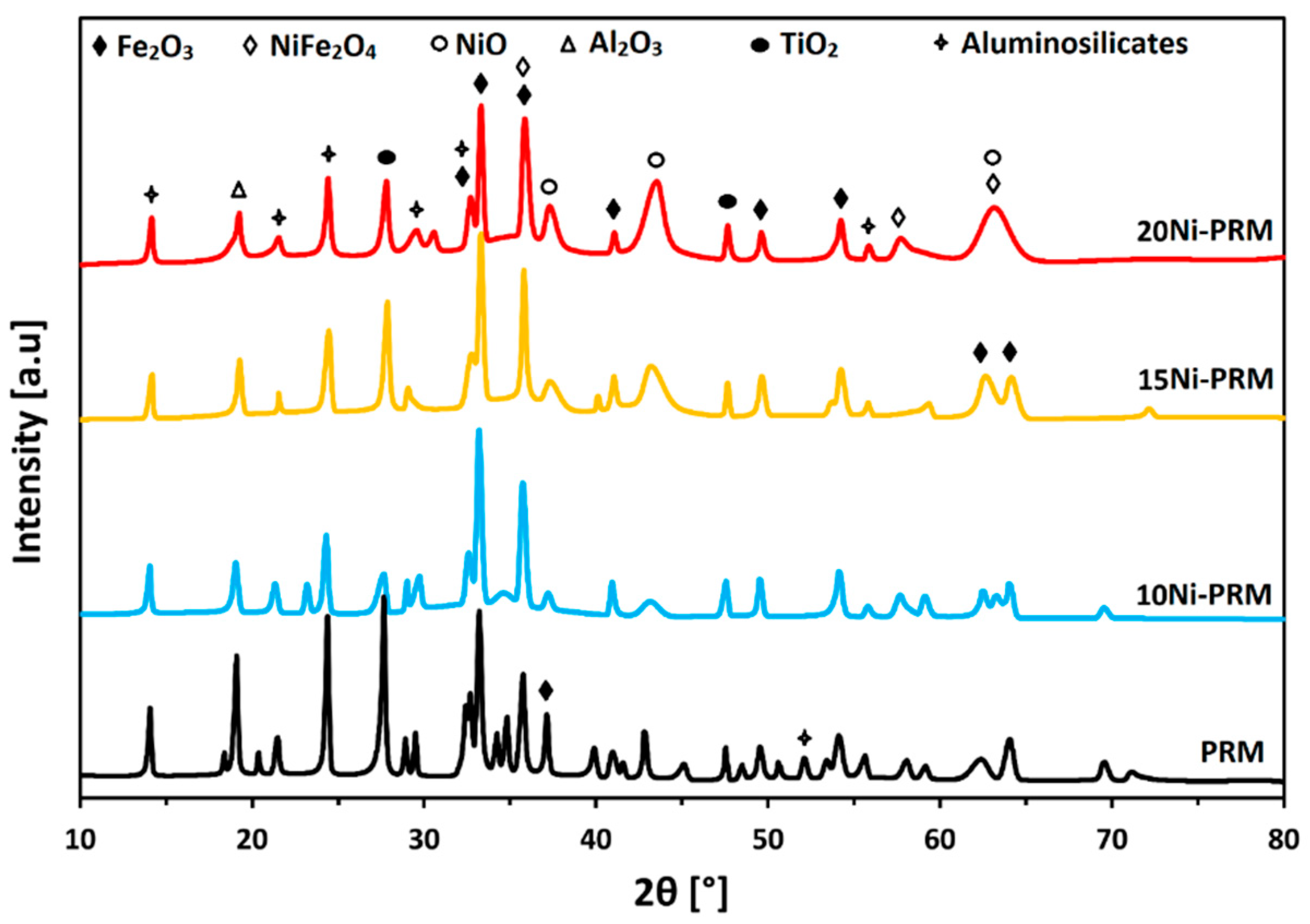 Catalysts 15 00161 g001