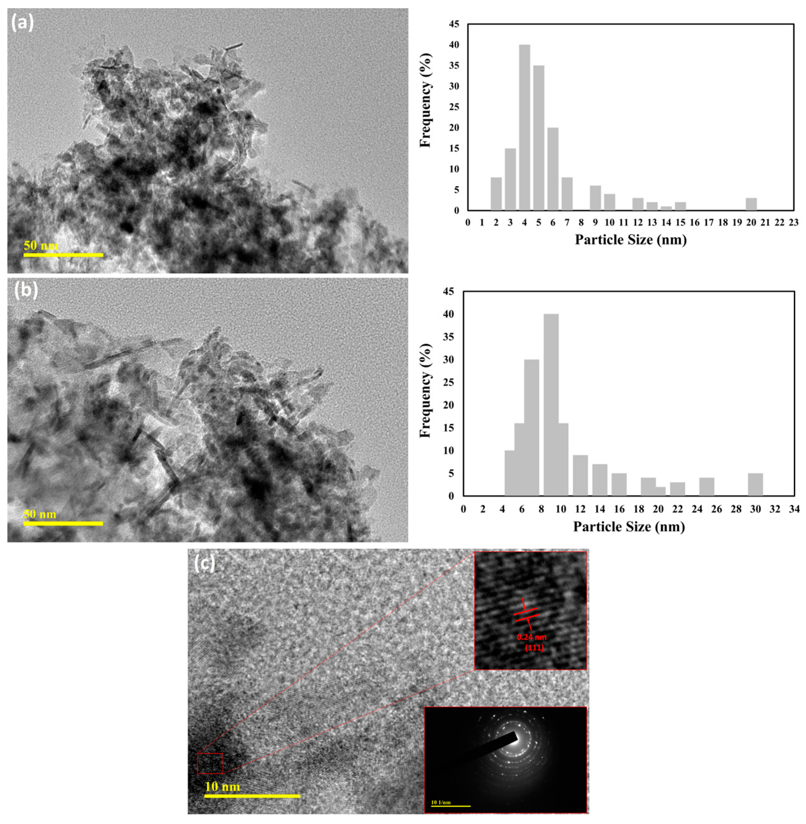 Catalysts 15 00161 g002