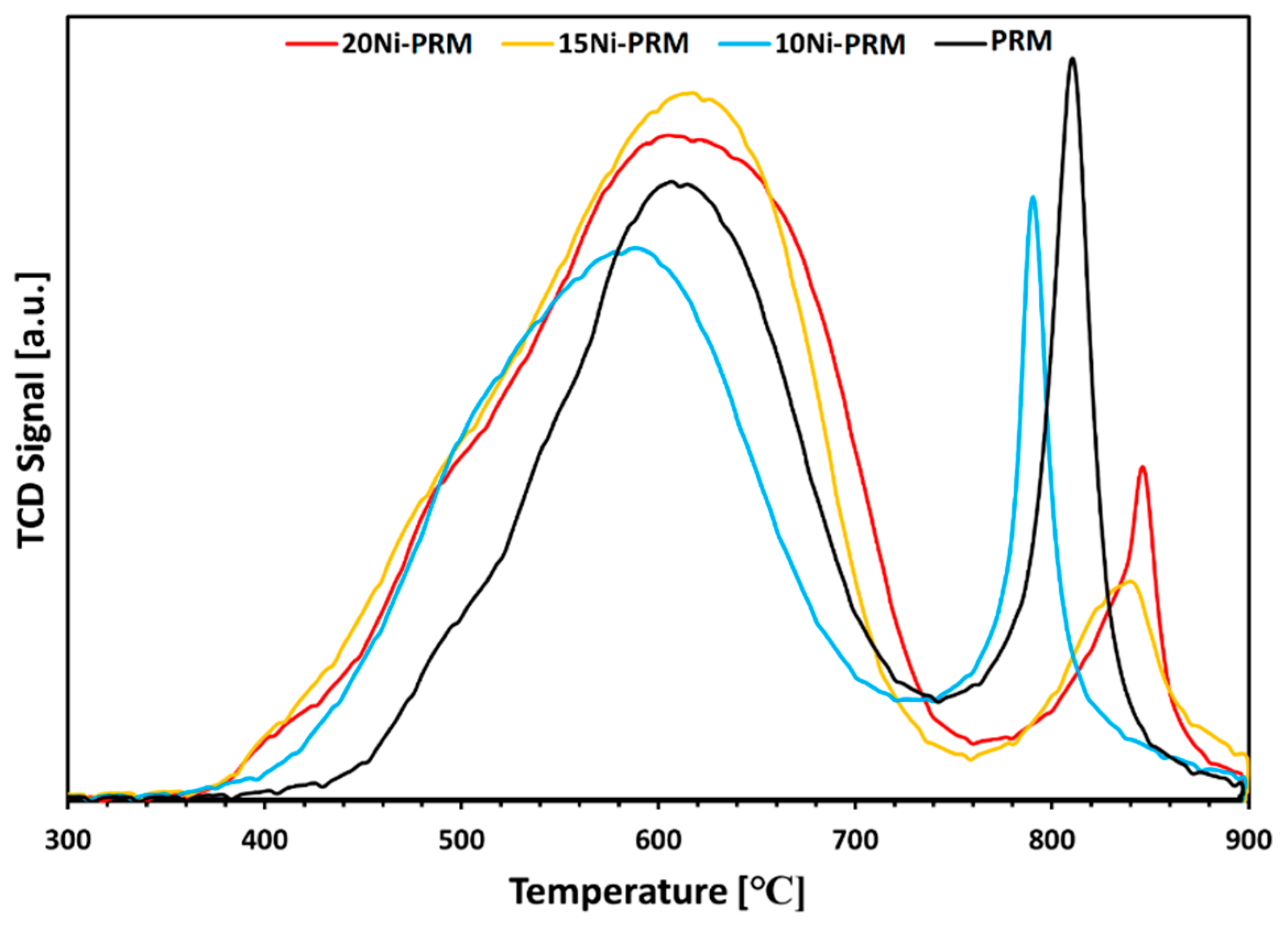 Catalysts 15 00161 g003