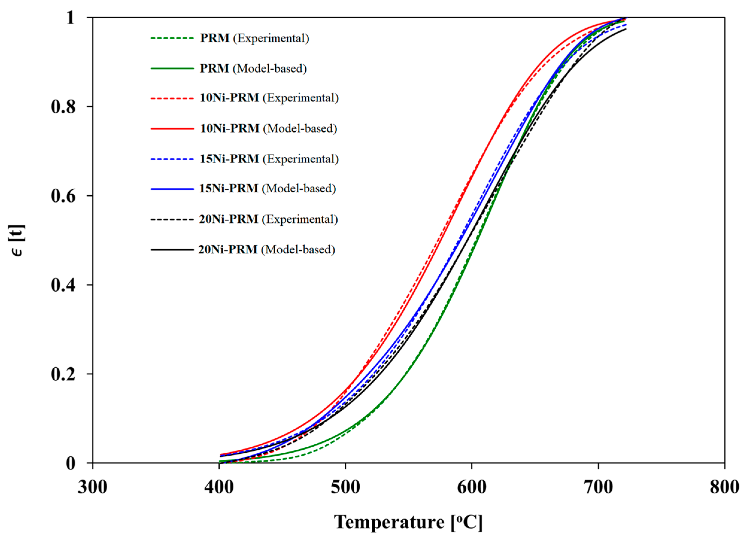 Catalysts 15 00161 g004