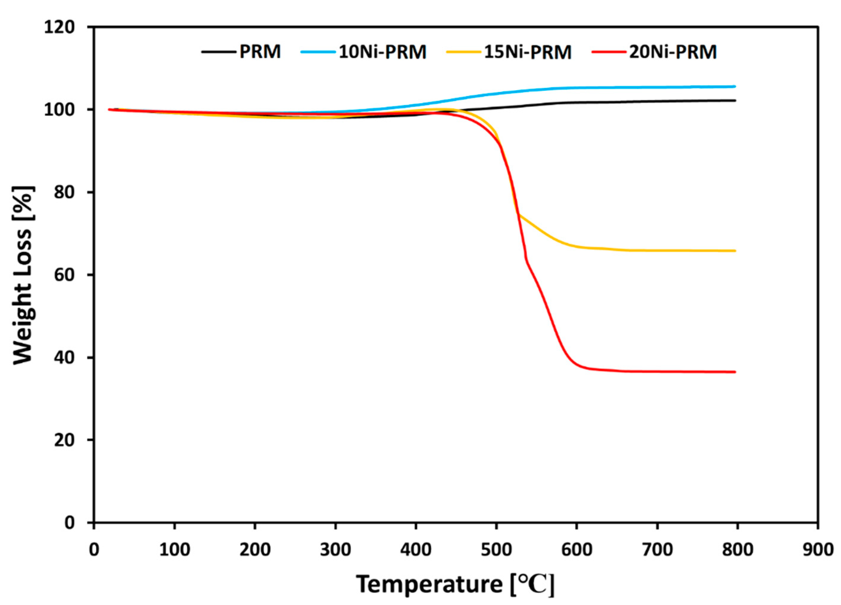 Catalysts 15 00161 g007