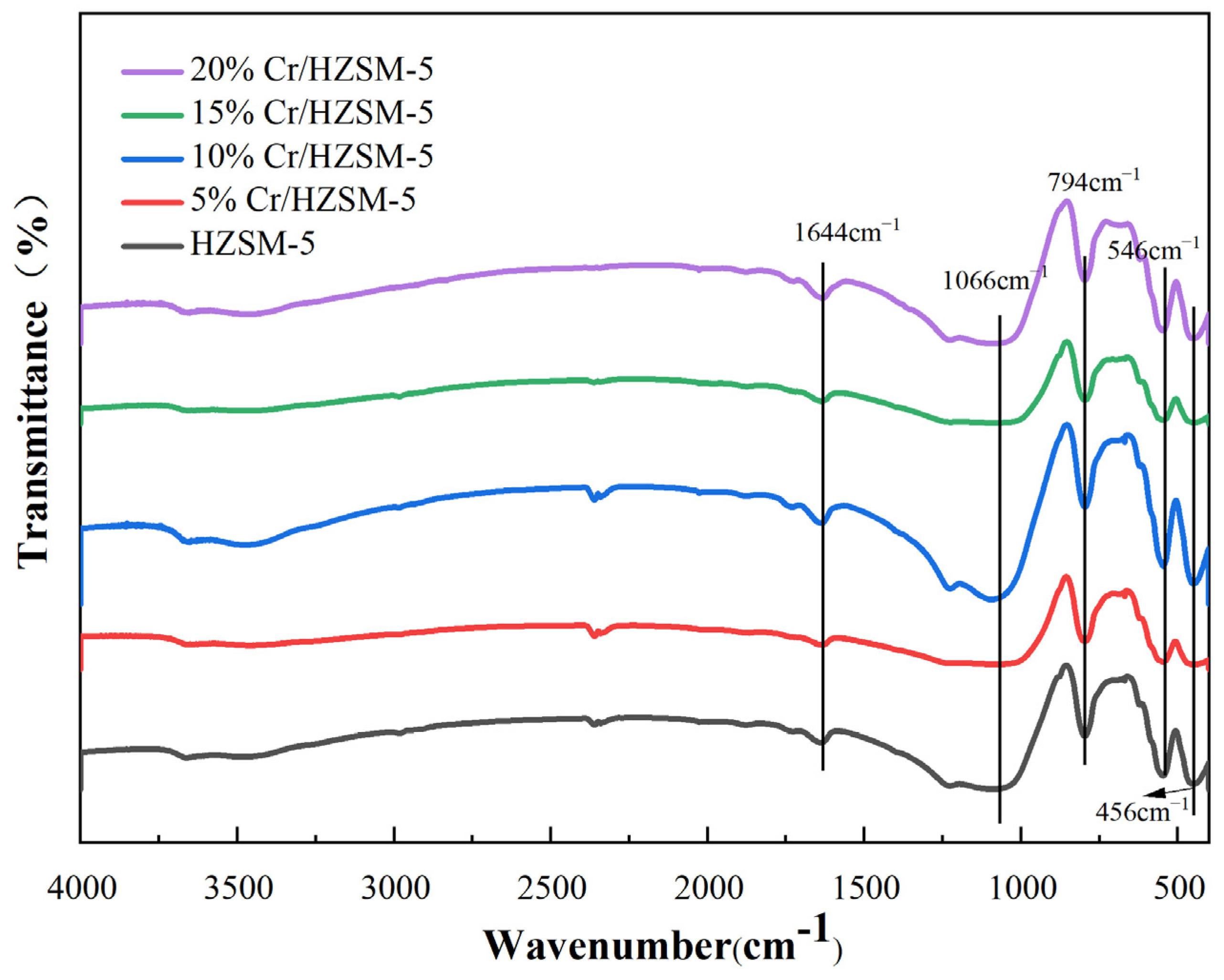 Catalysts 15 00162 g002