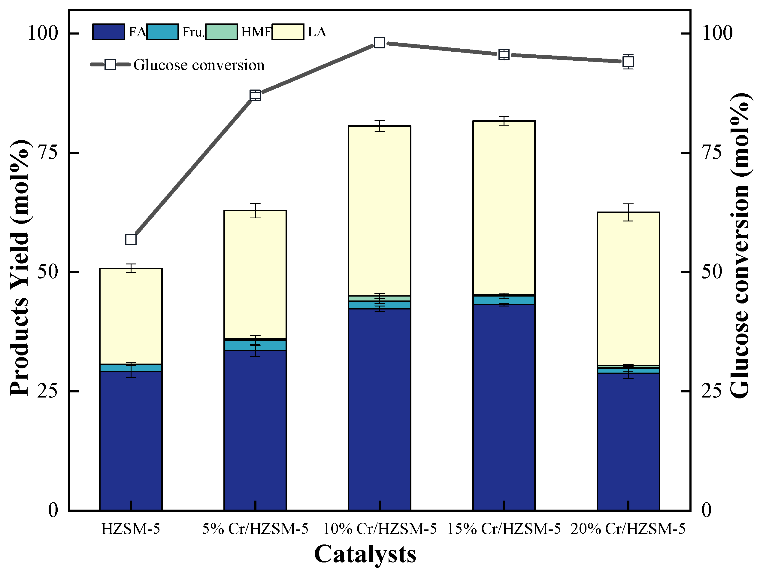 Catalysts 15 00162 g004