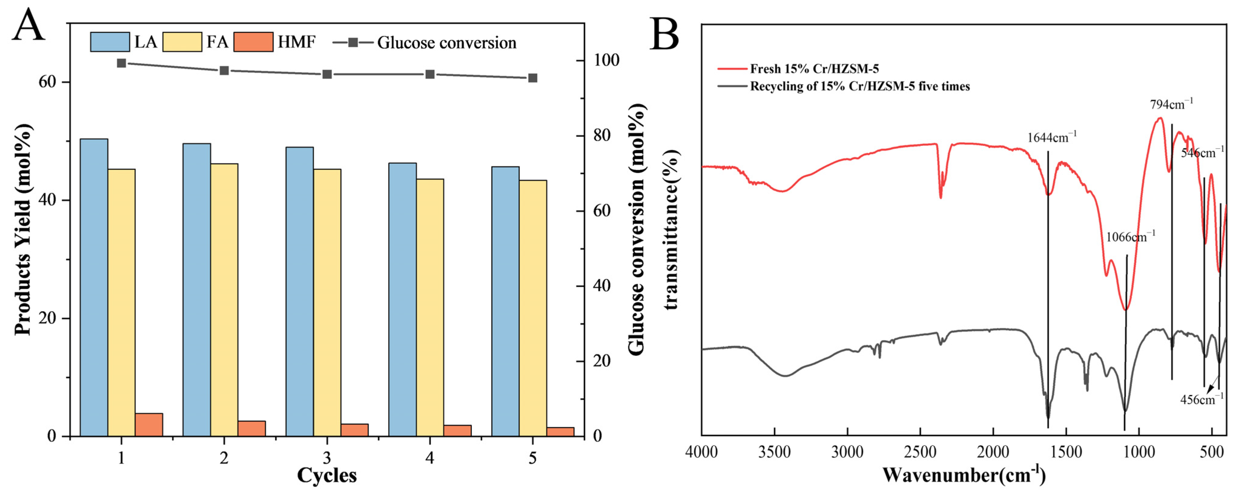 Catalysts 15 00162 g011