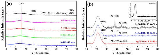 Photocatalytic Properties of Ag-Modifying N-TiO2 Films Prepared via ...