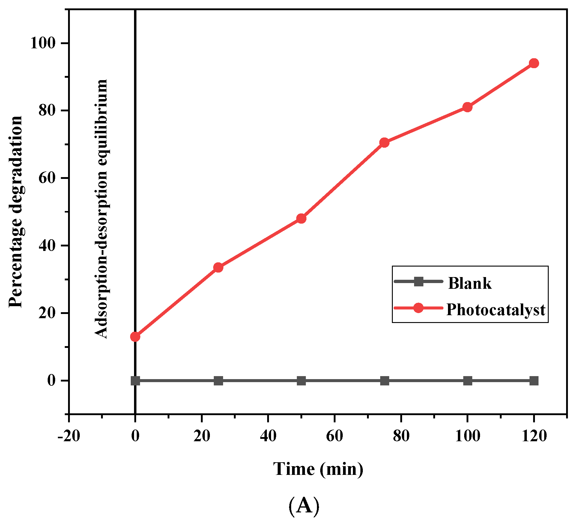 Catalysts 15 00165 g007a