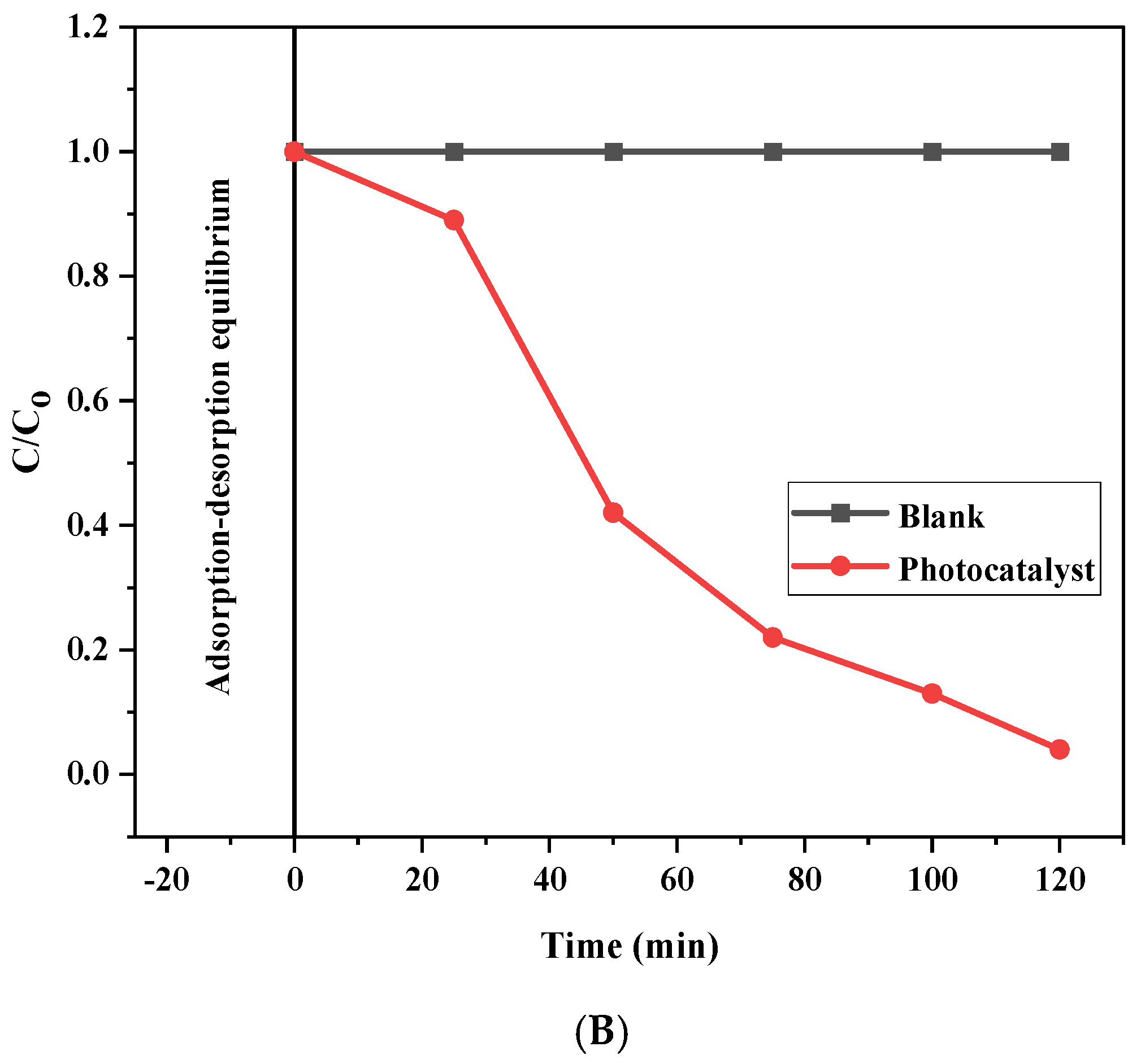 Catalysts 15 00165 g007b