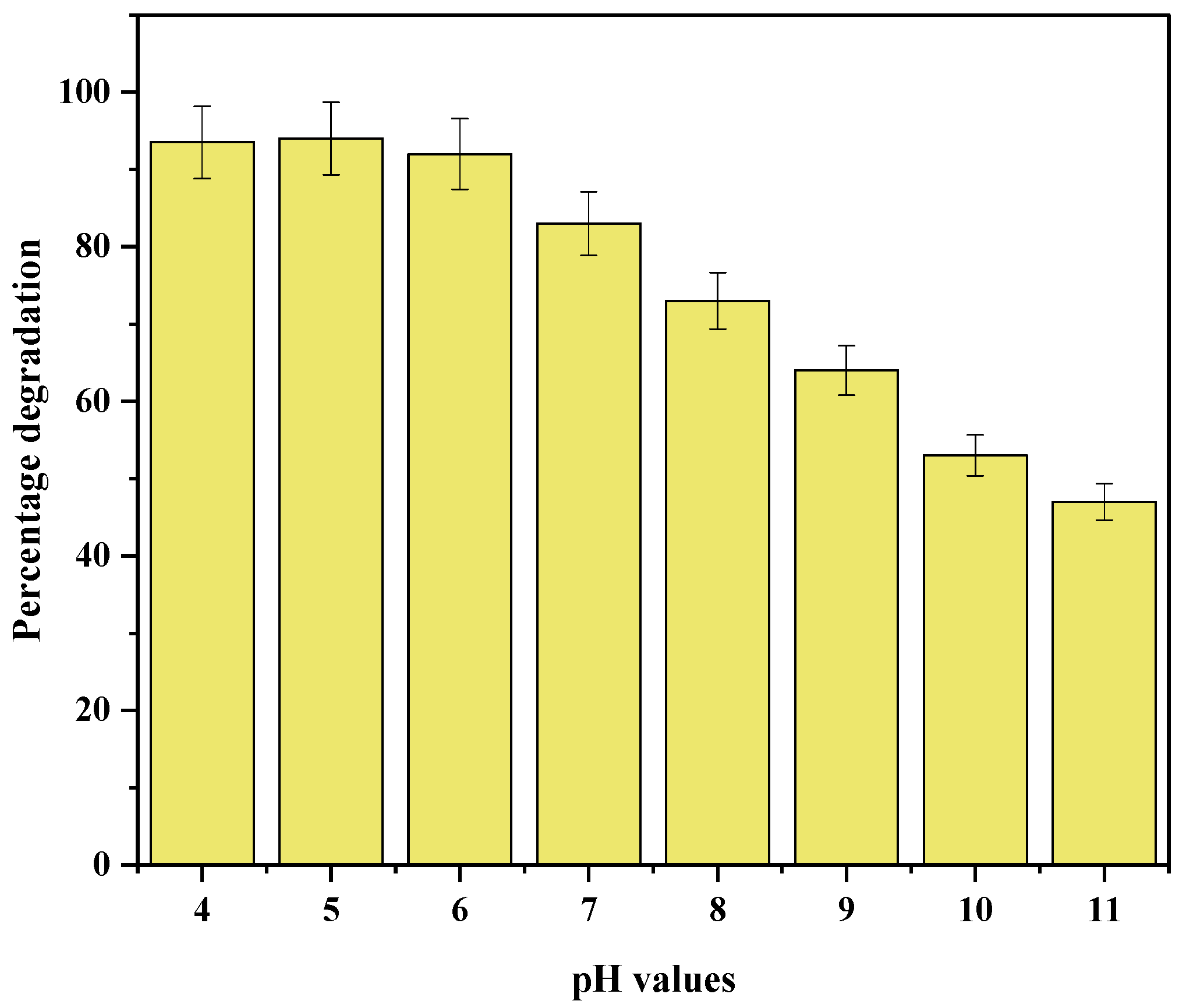 Catalysts 15 00165 g009