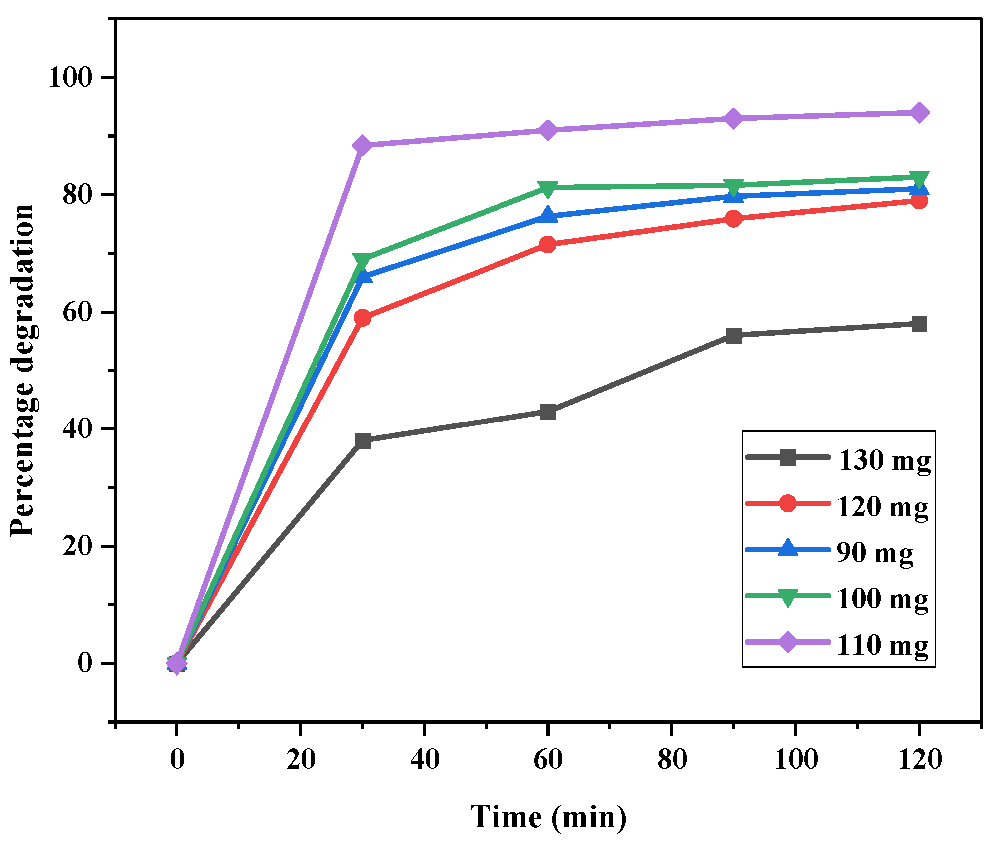 Catalysts 15 00165 g010