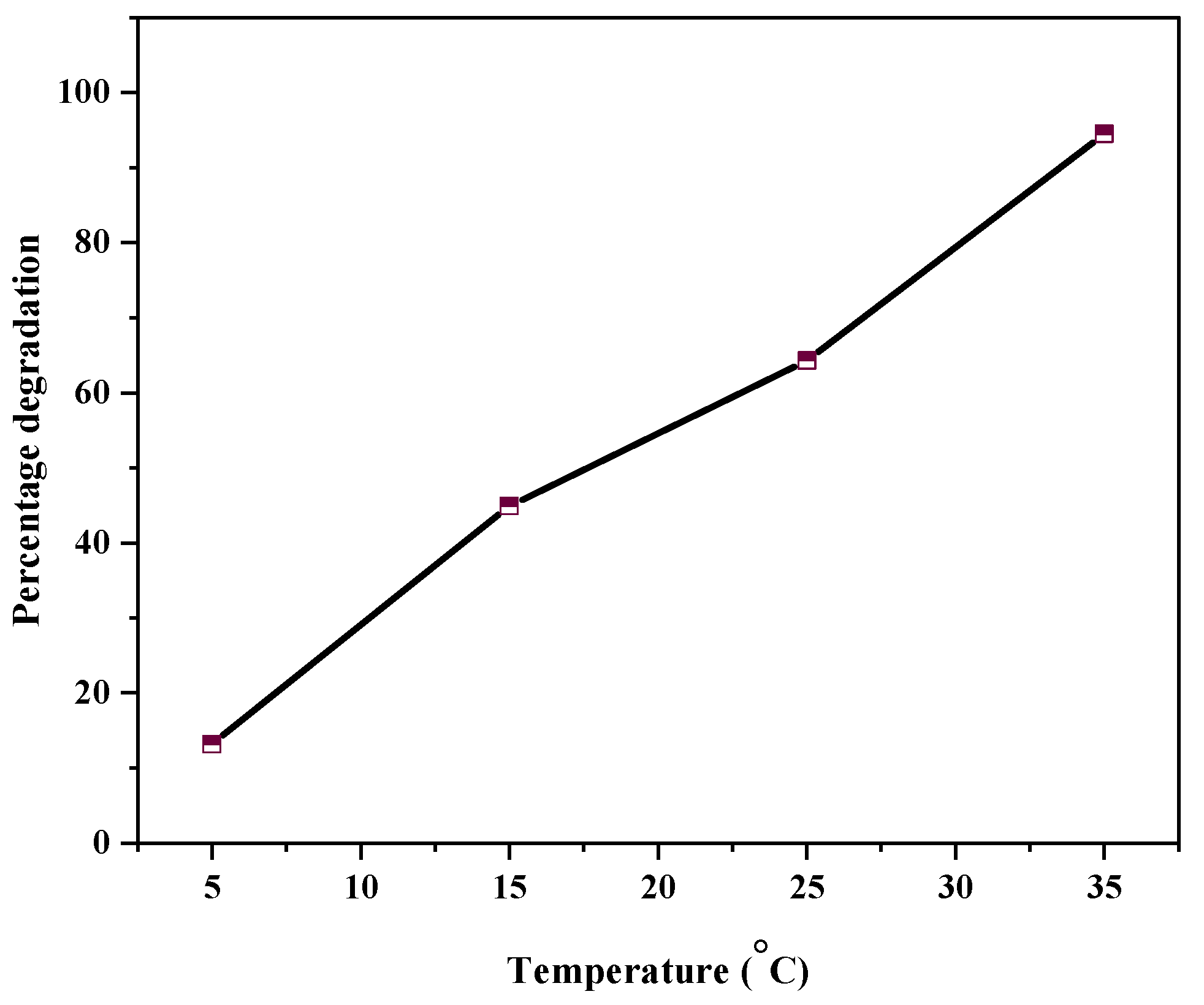 Catalysts 15 00165 g011