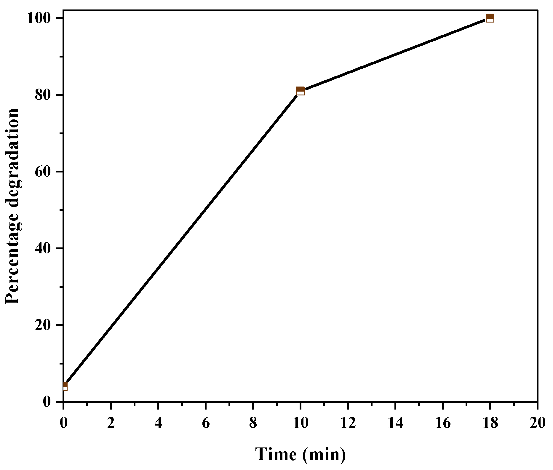 Catalysts 15 00165 g012